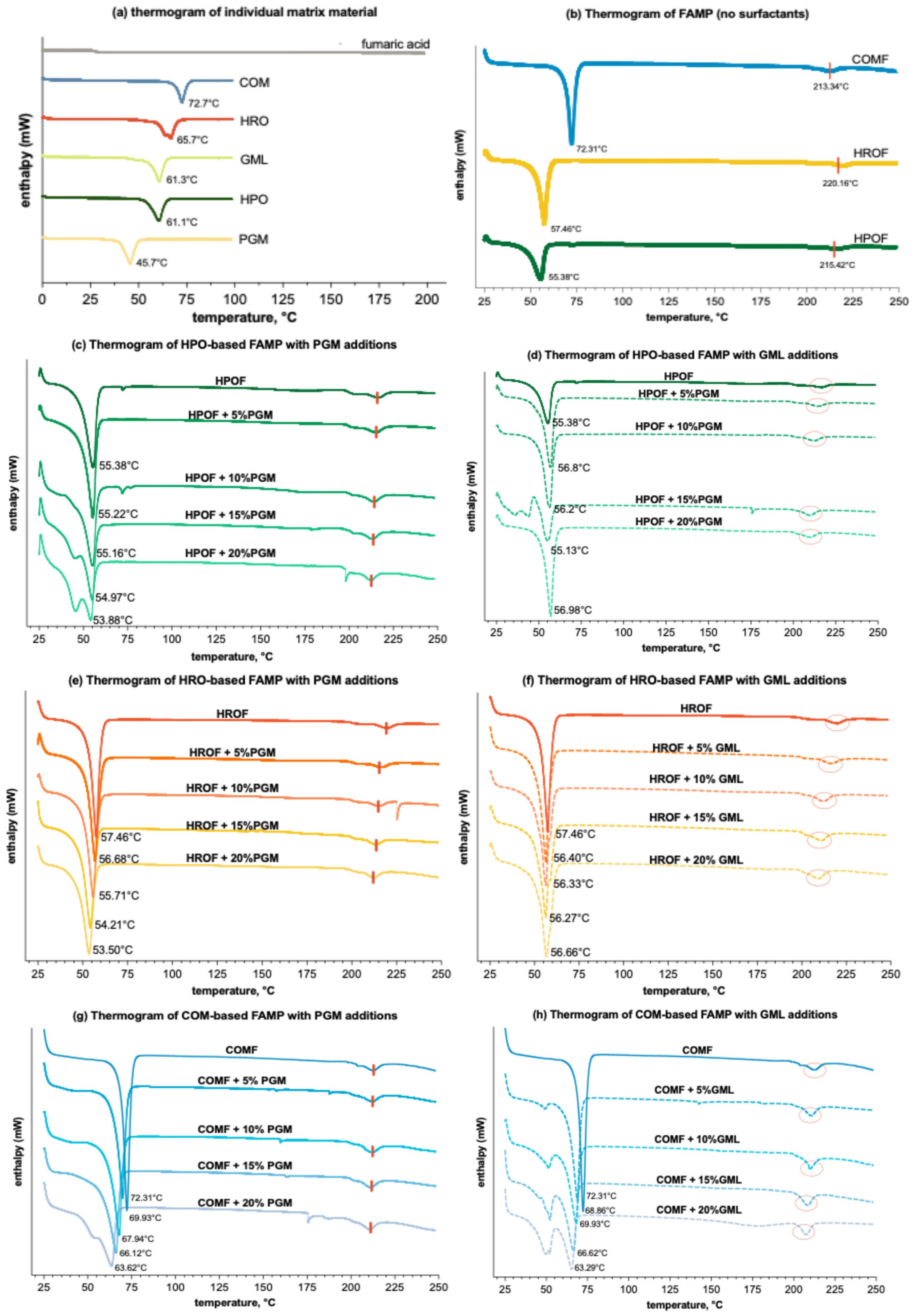 Foods 13 03195 g004 Foods 13 03195 g004