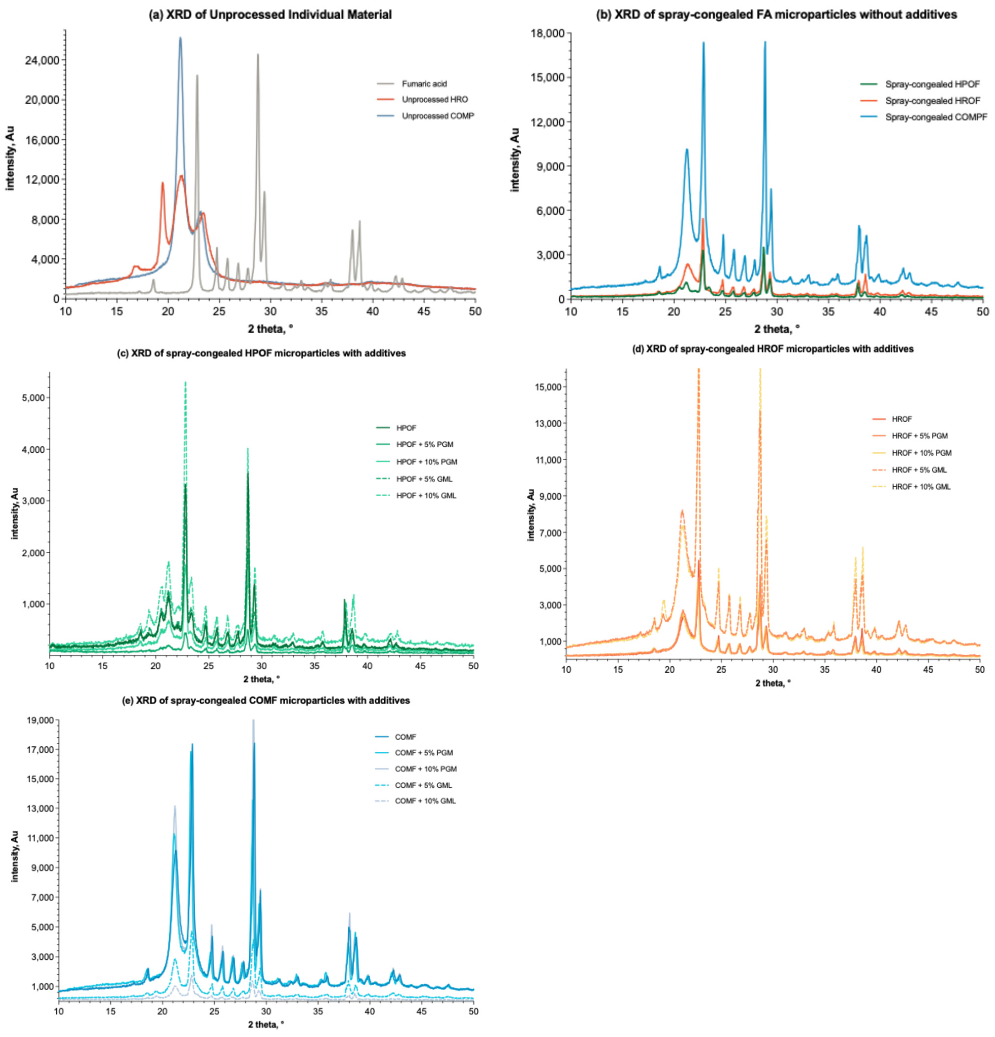 Foods 13 03195 g005 Foods 13 03195 g005