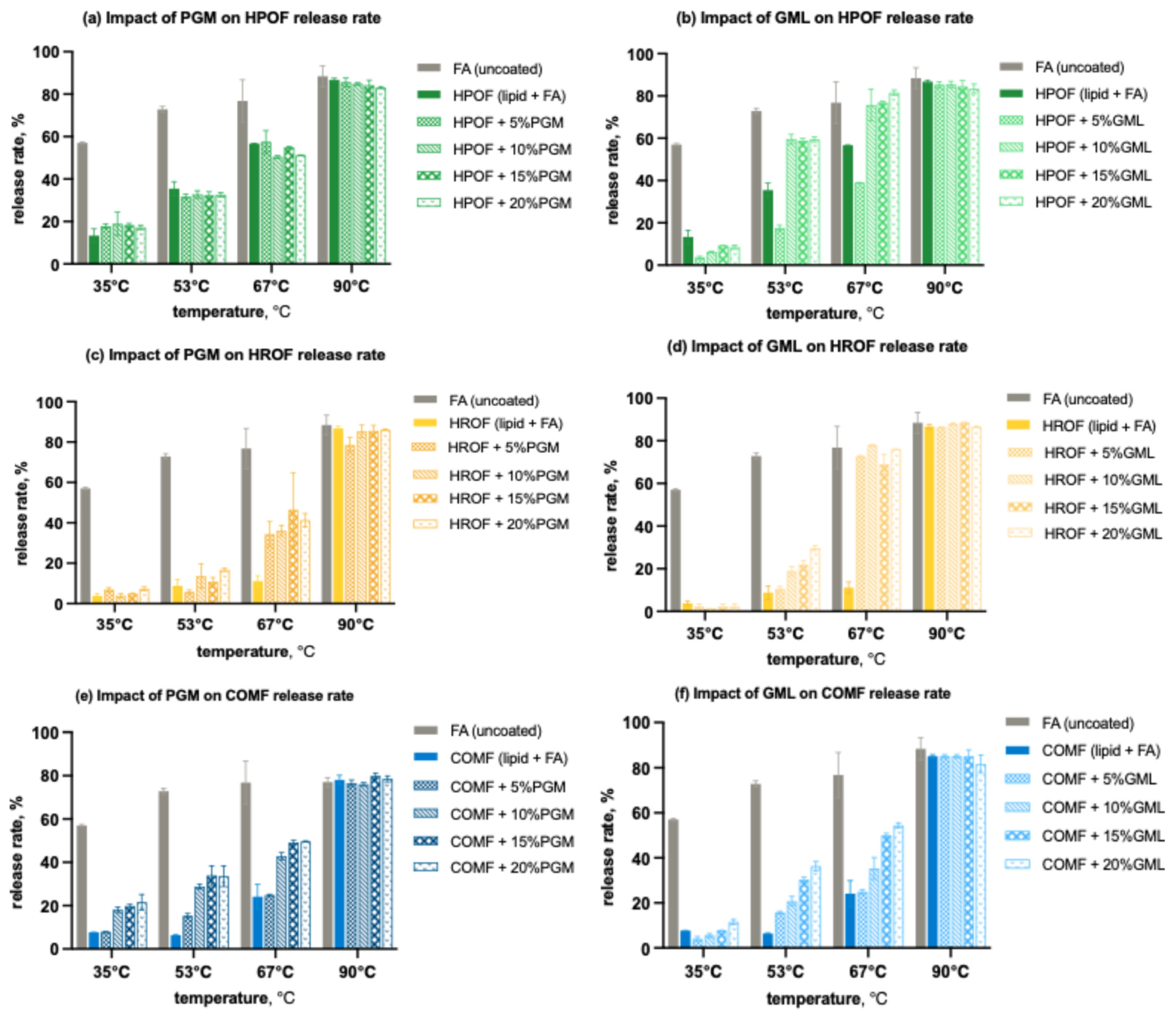 Foods 13 03195 g007 Foods 13 03195 g007