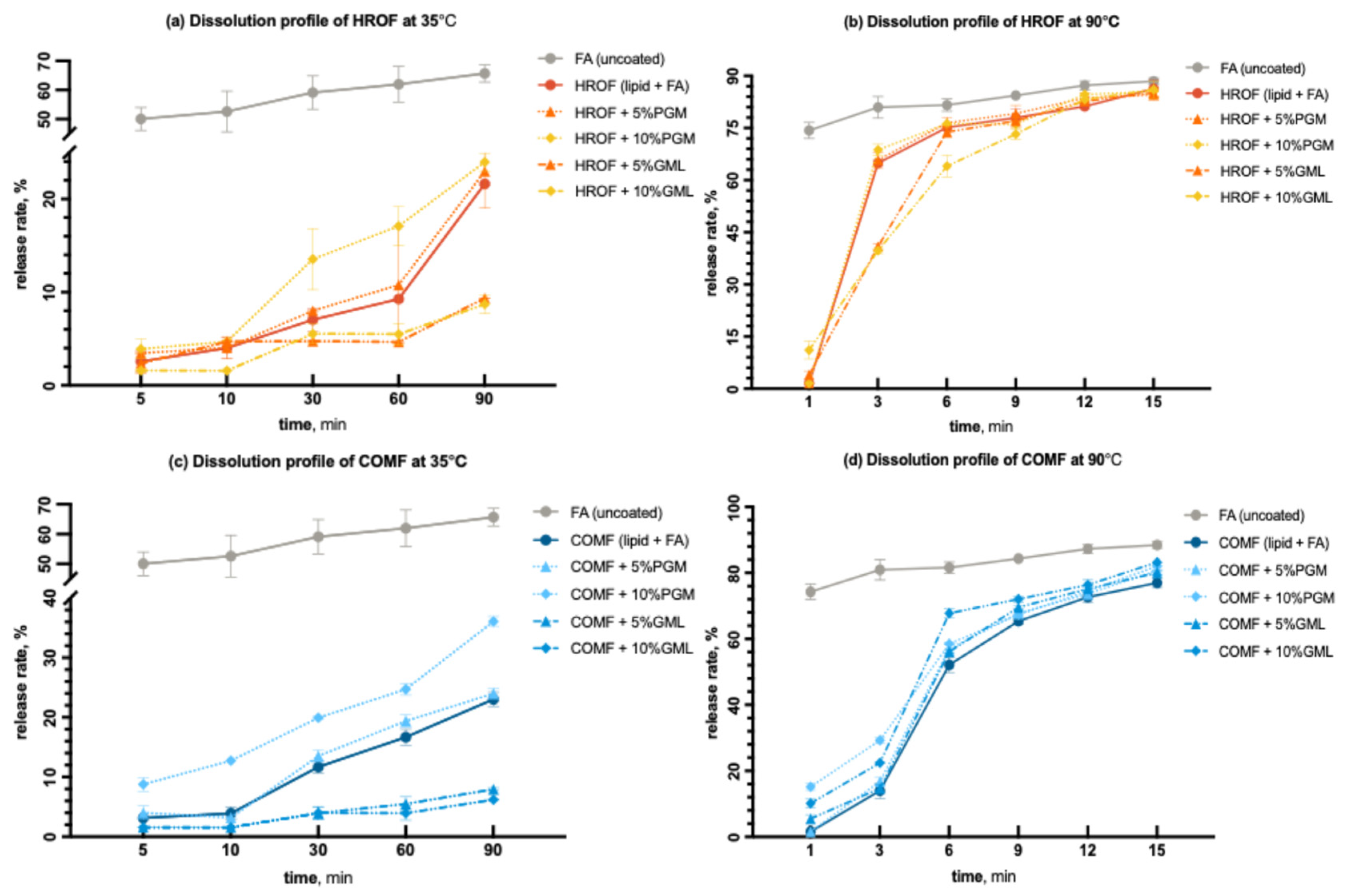 Foods 13 03195 g008 Foods 13 03195 g008