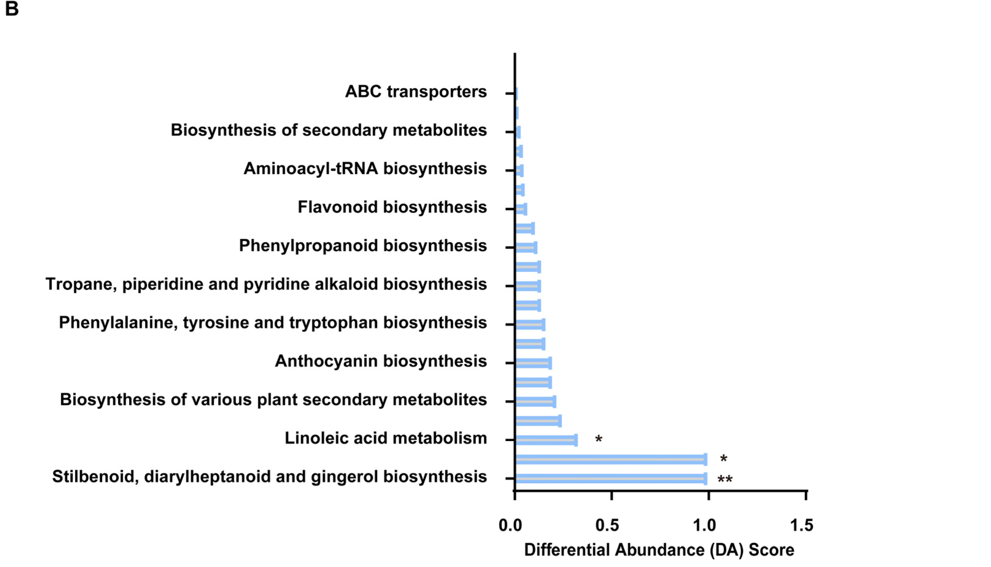 Foods 13 03208 g002b