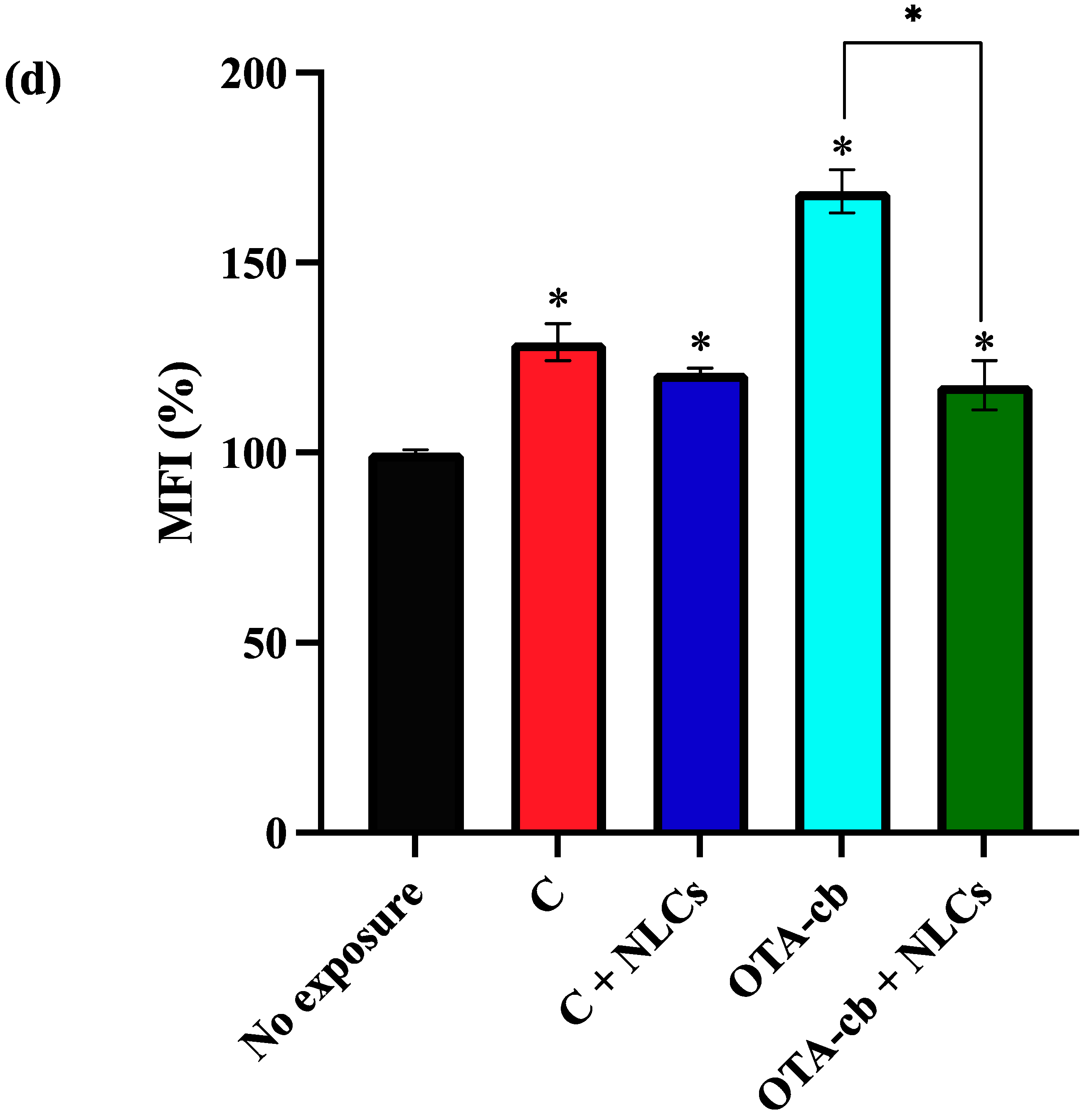 Foods 13 03351 g005c