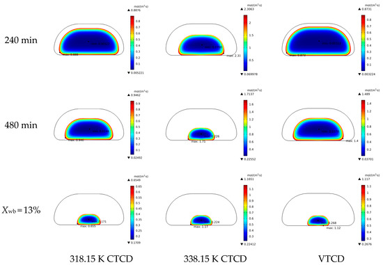 Foods 13 03356 g0a2b