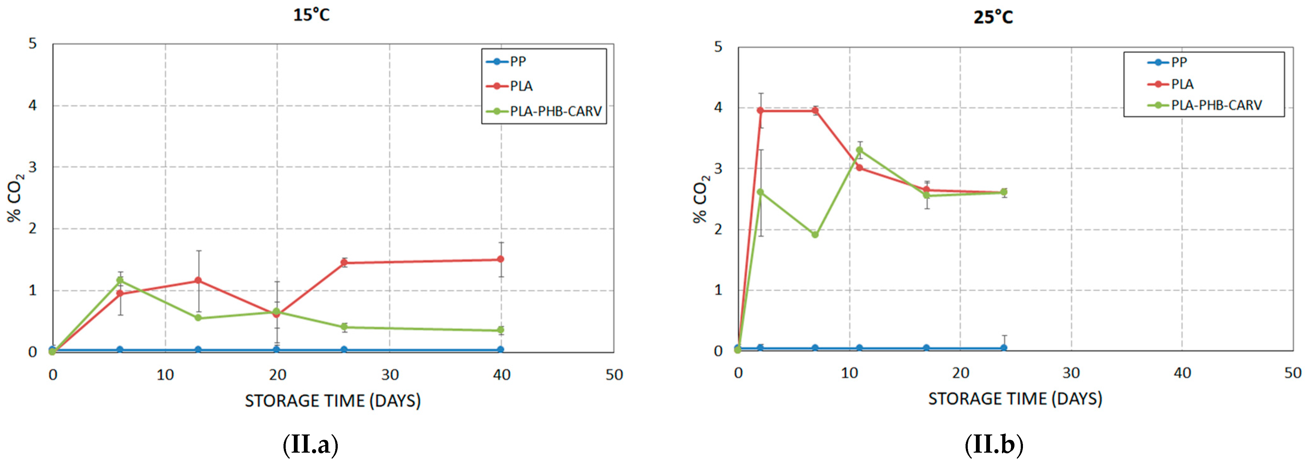 Foods 13 03371 g002b