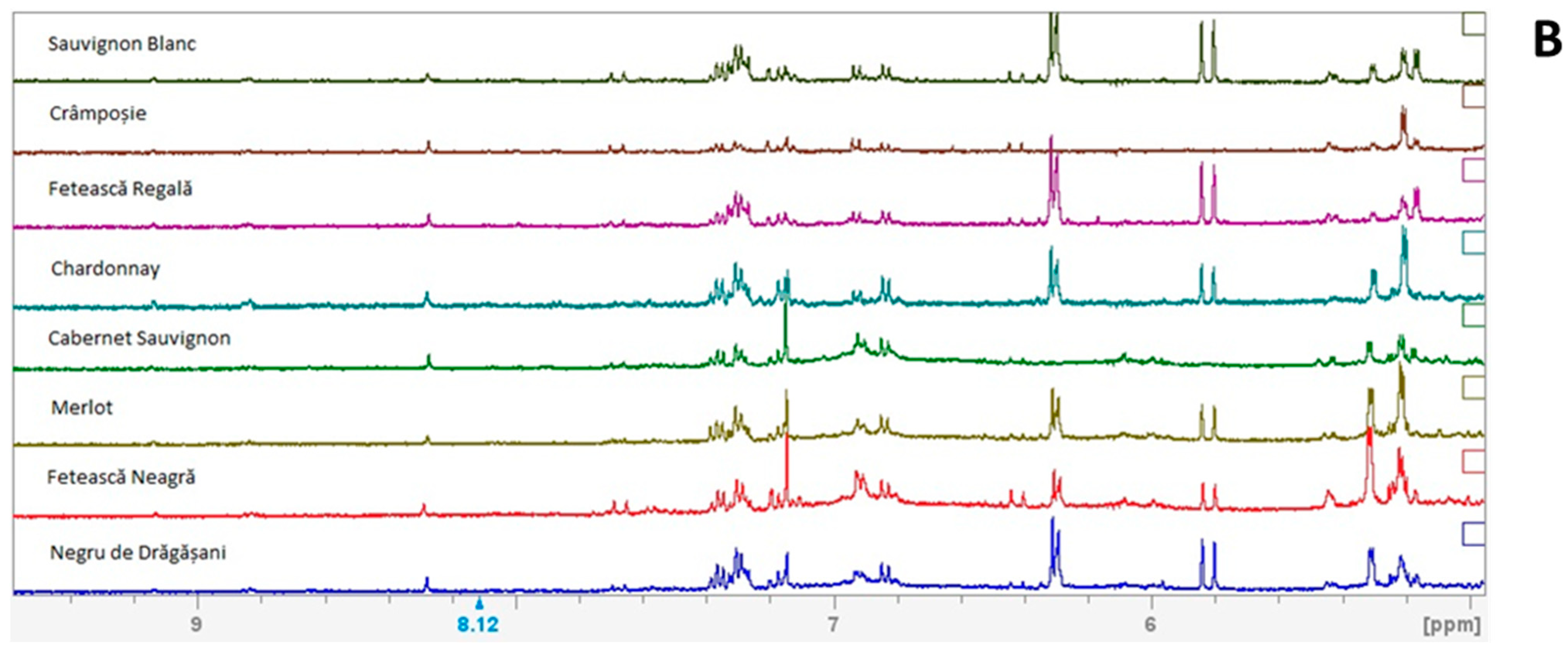 Foods 13 03372 g001b