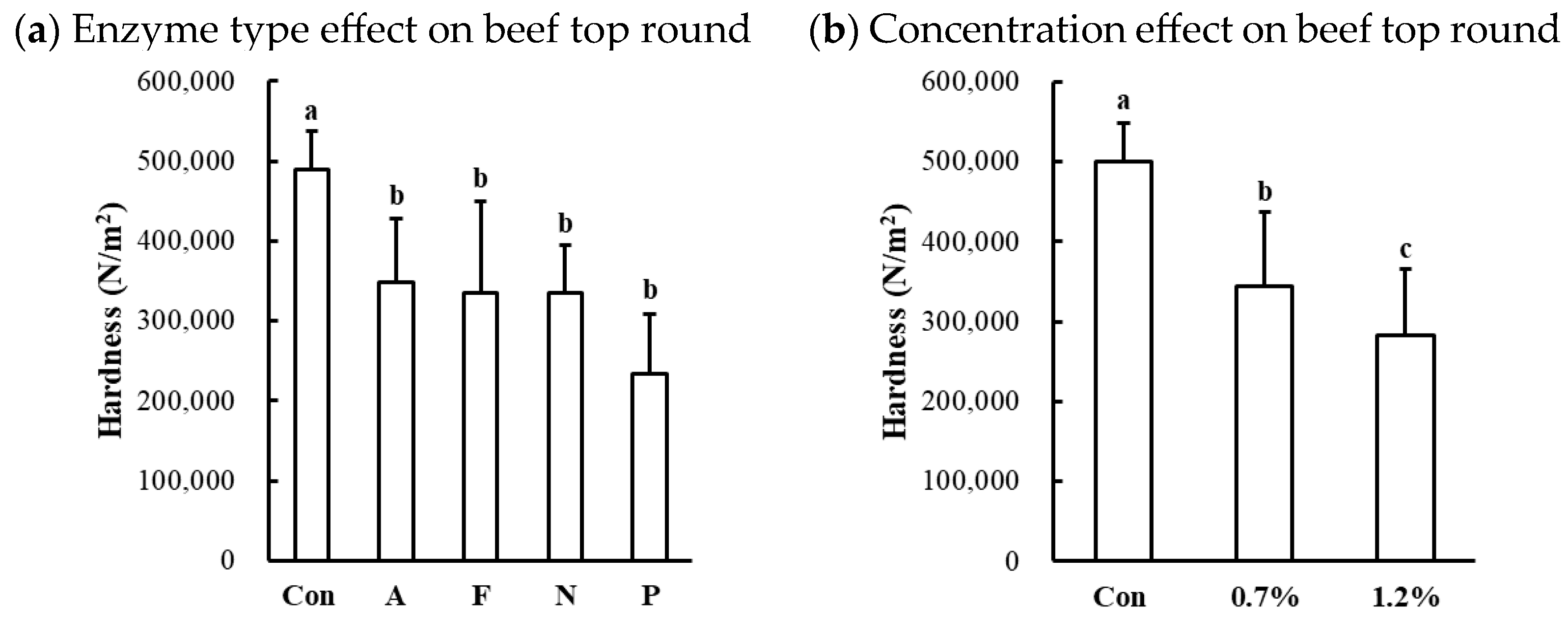 Foods 13 03430 g006a