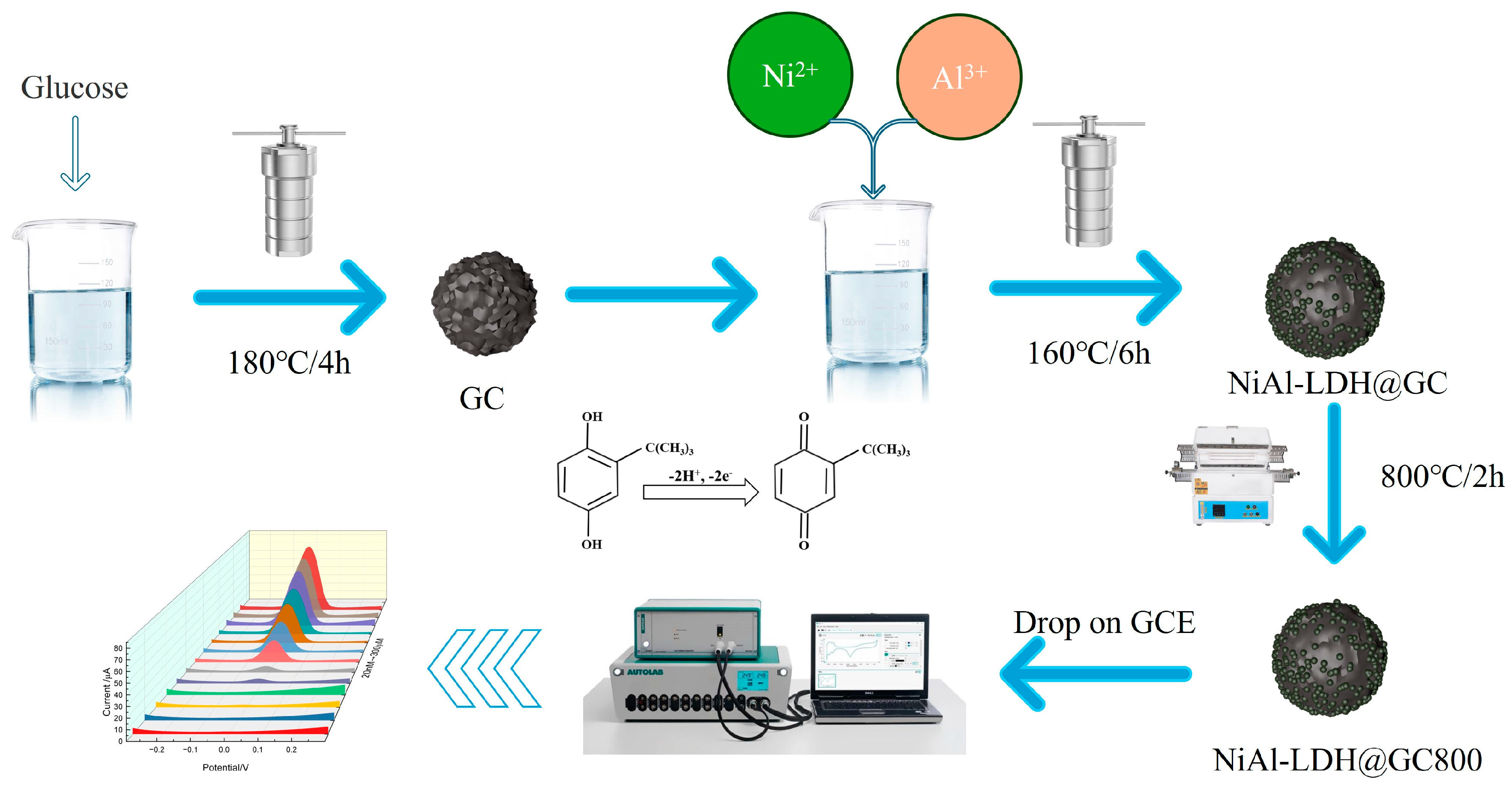 Foods 13 03431 sch001