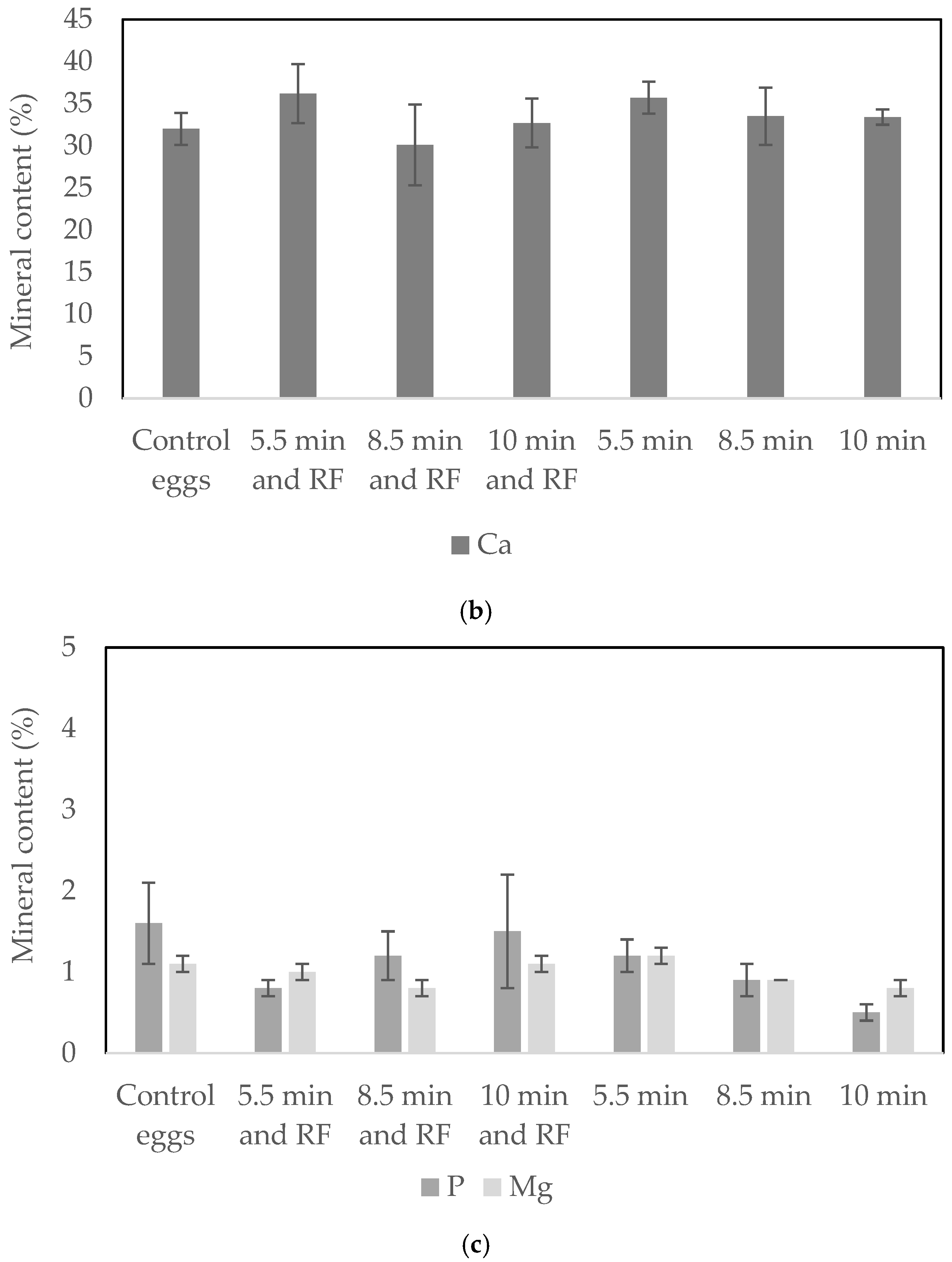 Foods 13 03457 g003b