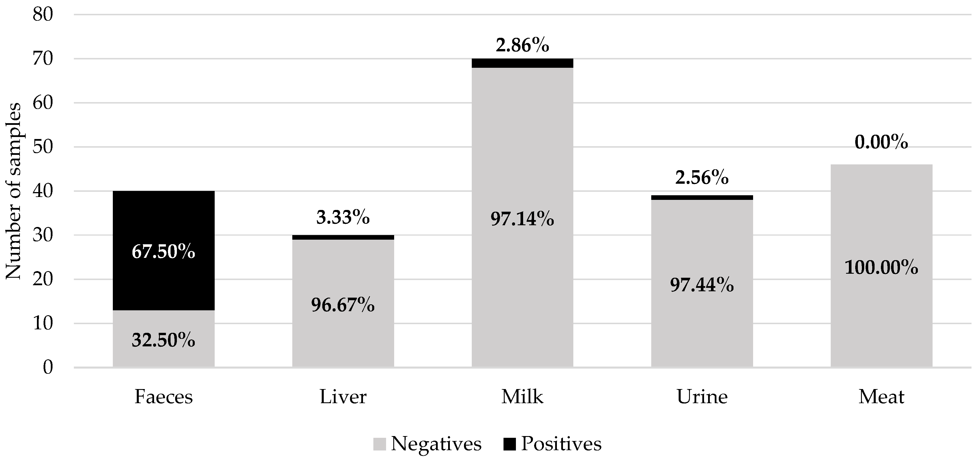 Foods 13 03470 g003 Foods 13 03470 g003