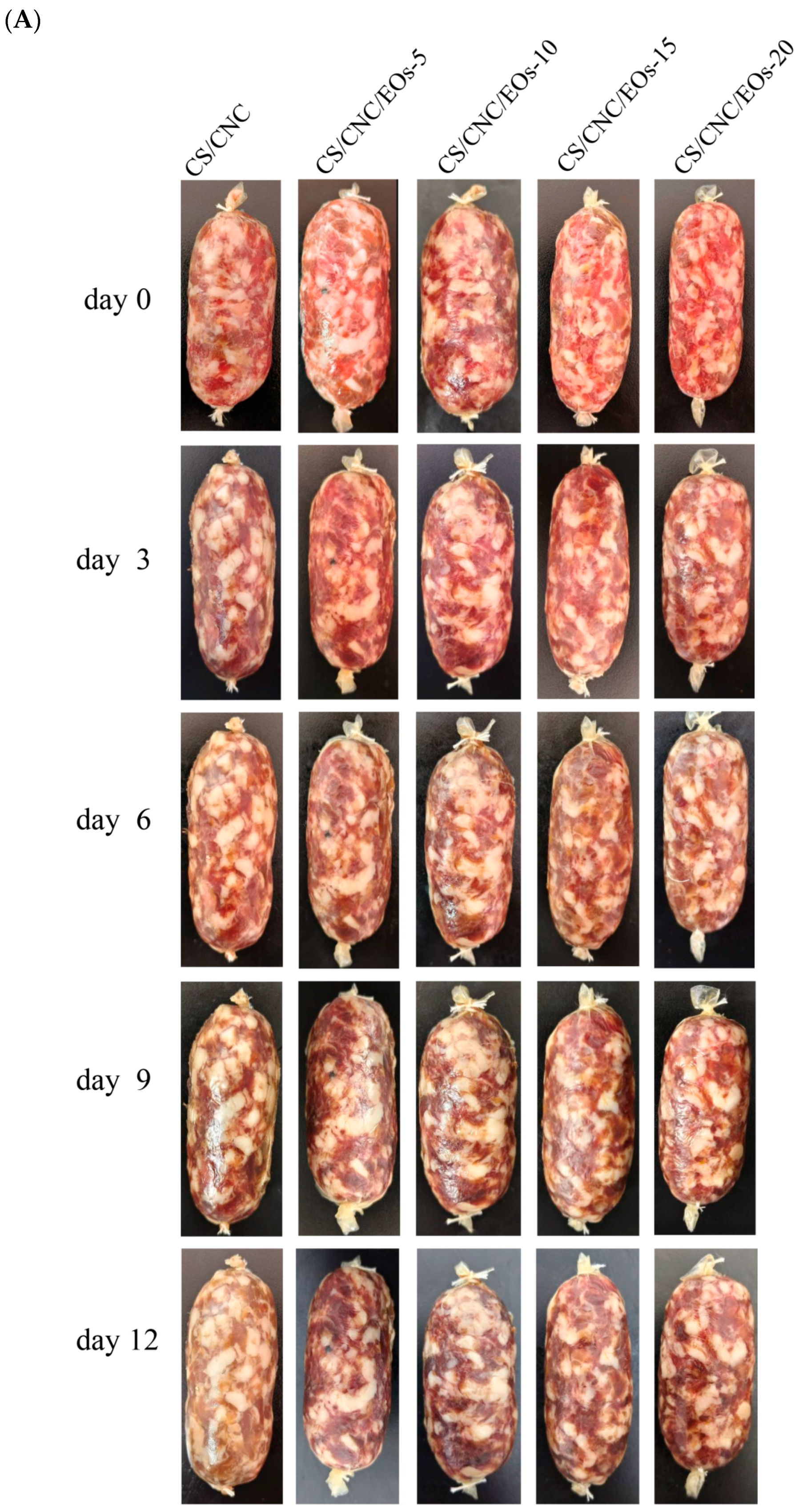 Foods 13 03487 g007a