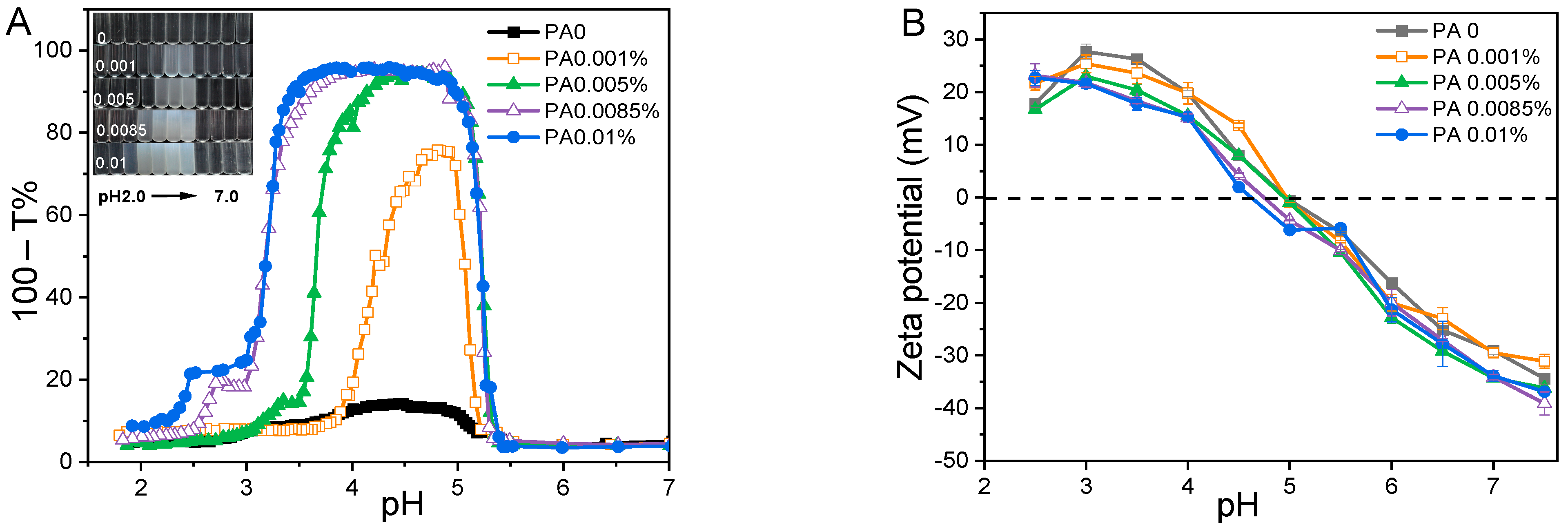 Foods 13 03491 g001 Foods 13 03491 g001
