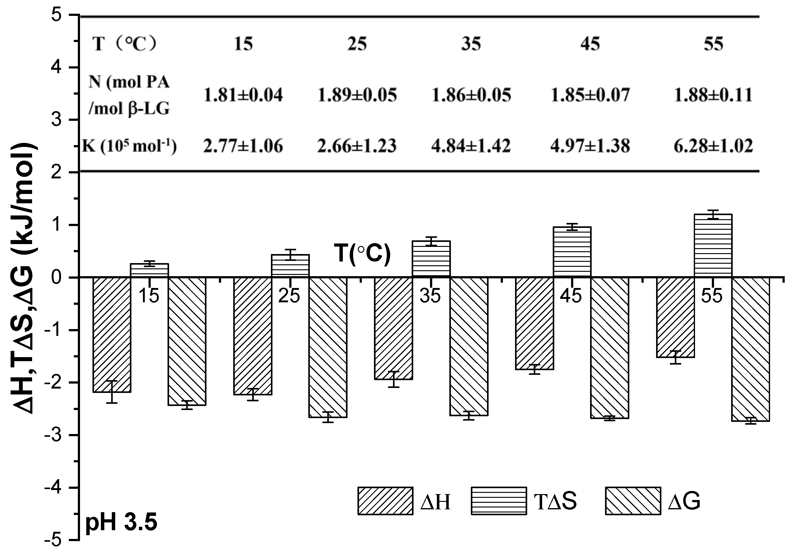 Foods 13 03491 g004 Foods 13 03491 g004