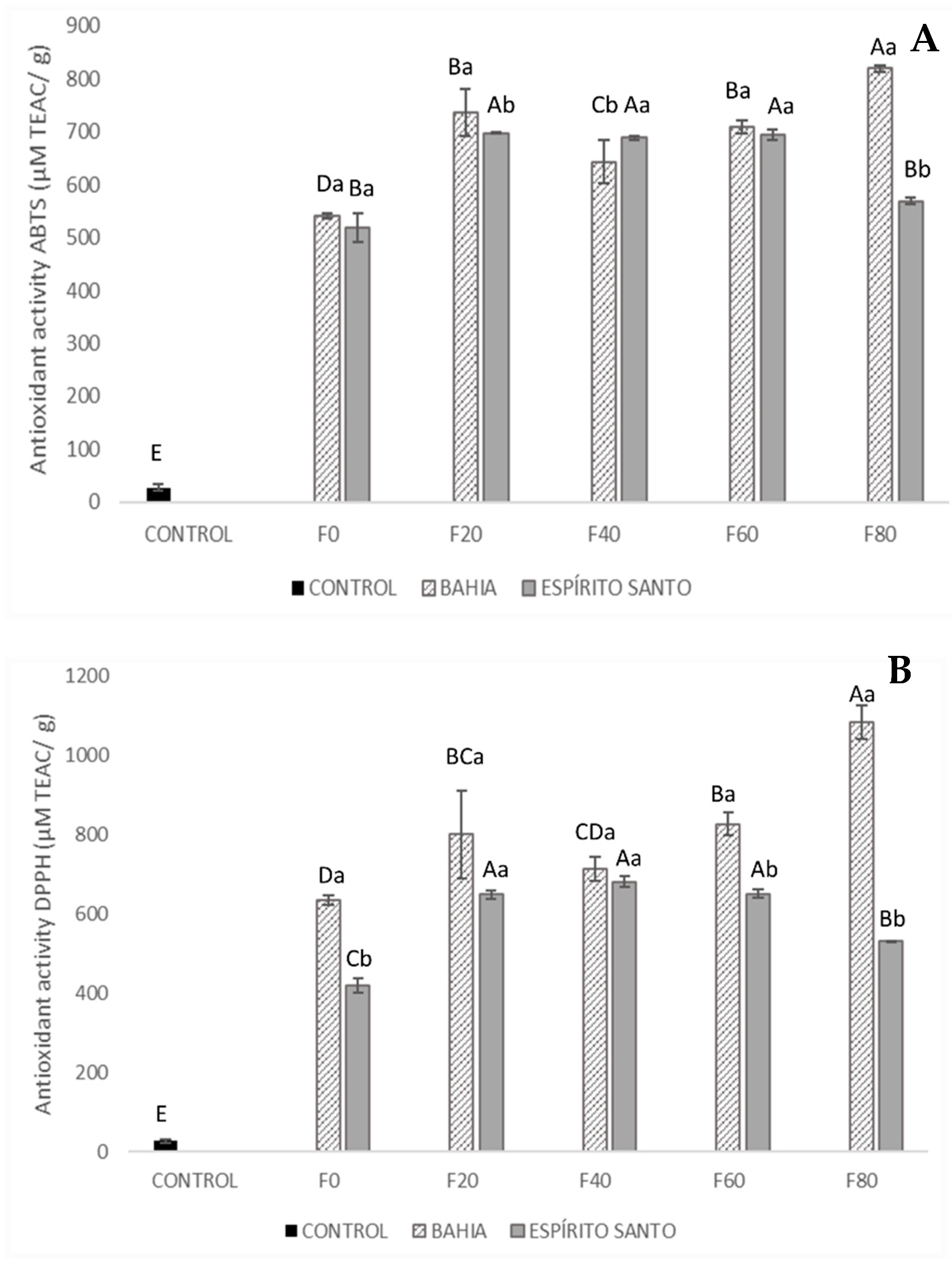 Foods 13 03510 g003a