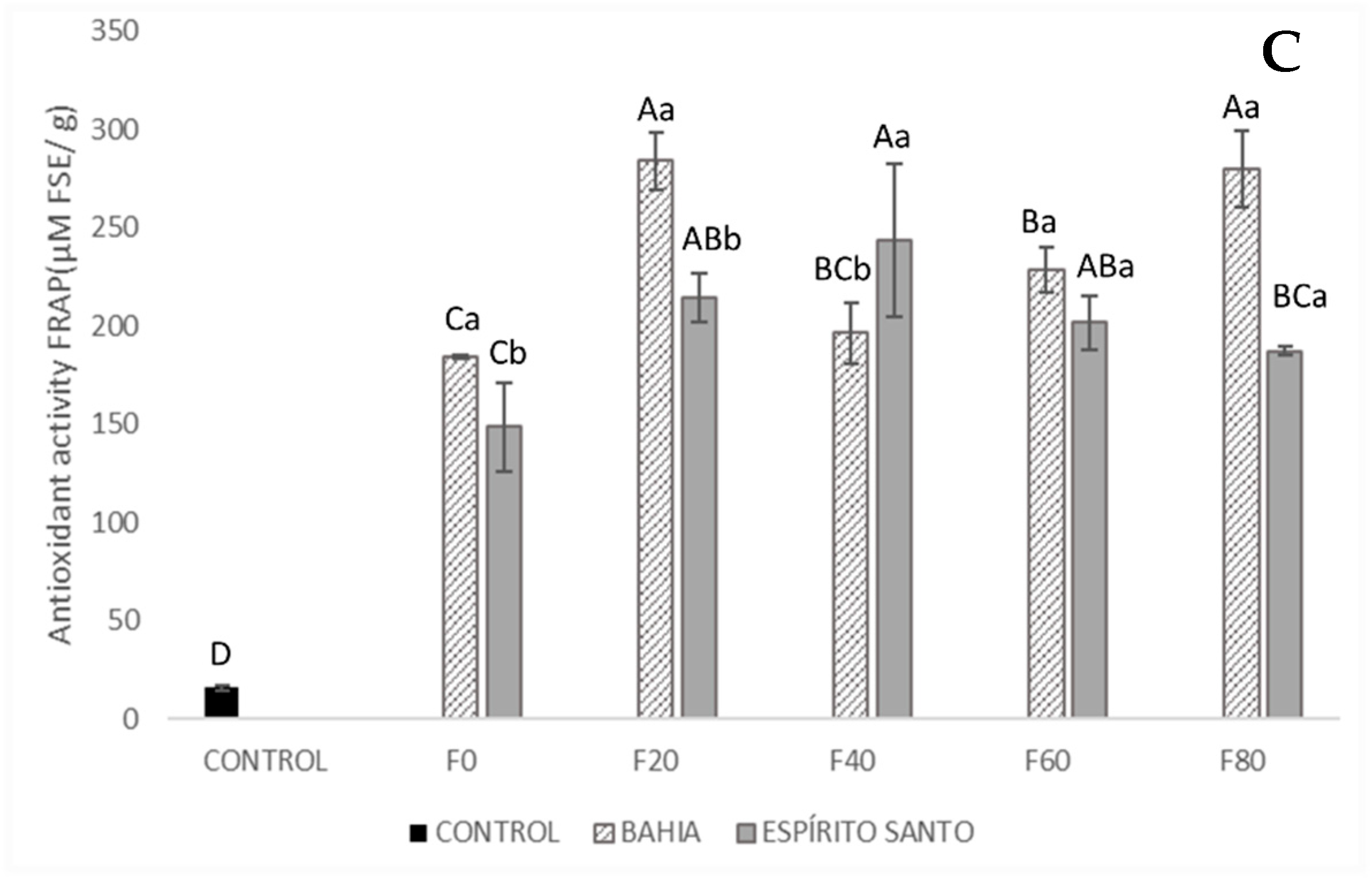 Foods 13 03510 g003b