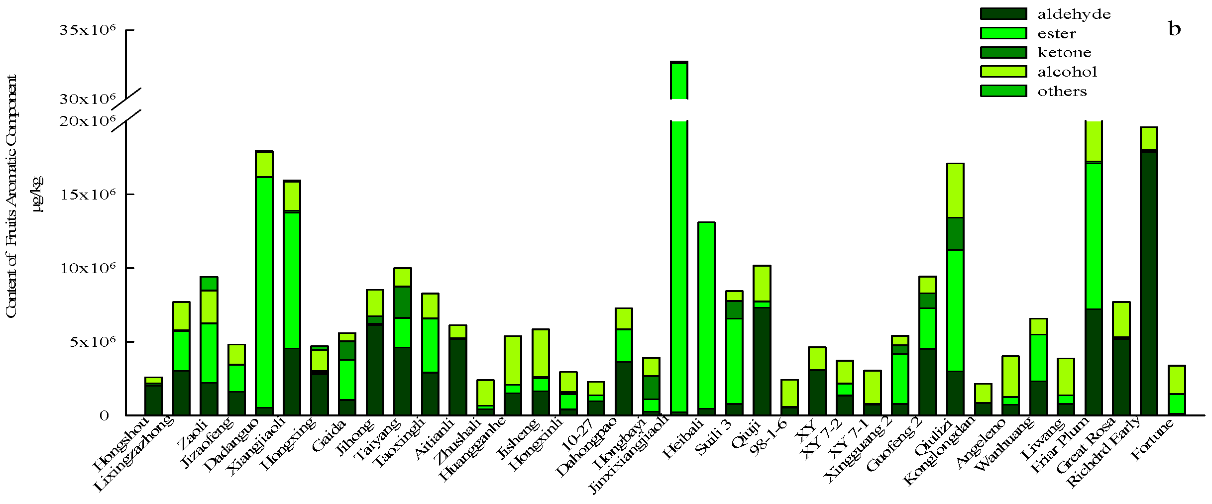 Foods 13 03515 g001b