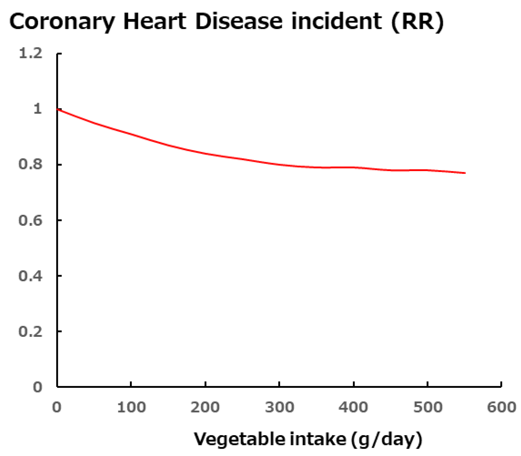 Foods 13 03591 g001 Foods 13 03591 g001