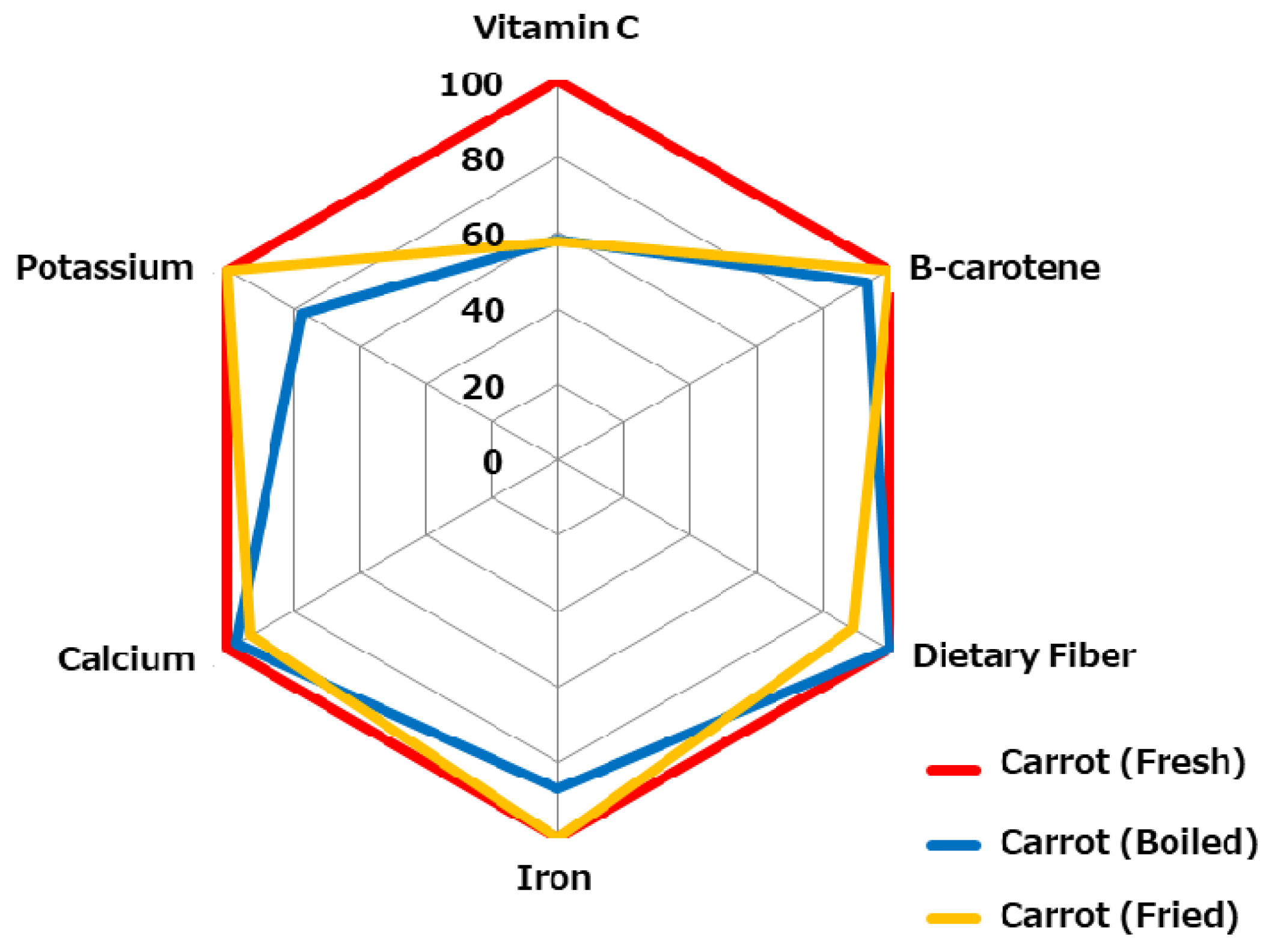 Foods 13 03591 g002 Foods 13 03591 g002