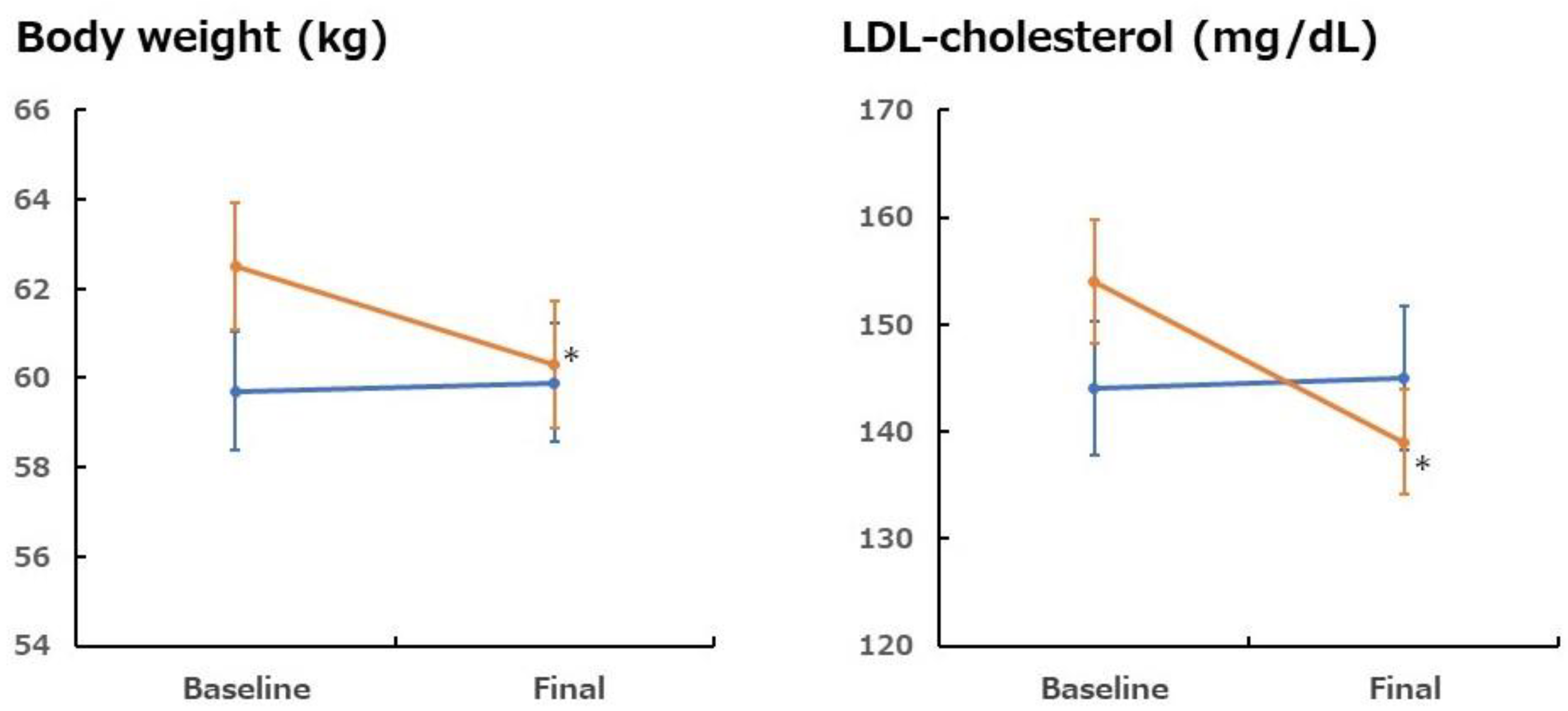 Foods 13 03591 g003 Foods 13 03591 g003