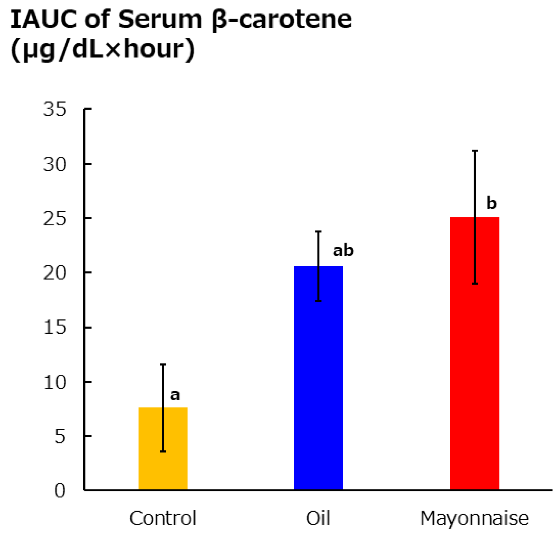 Foods 13 03591 g005 Foods 13 03591 g005