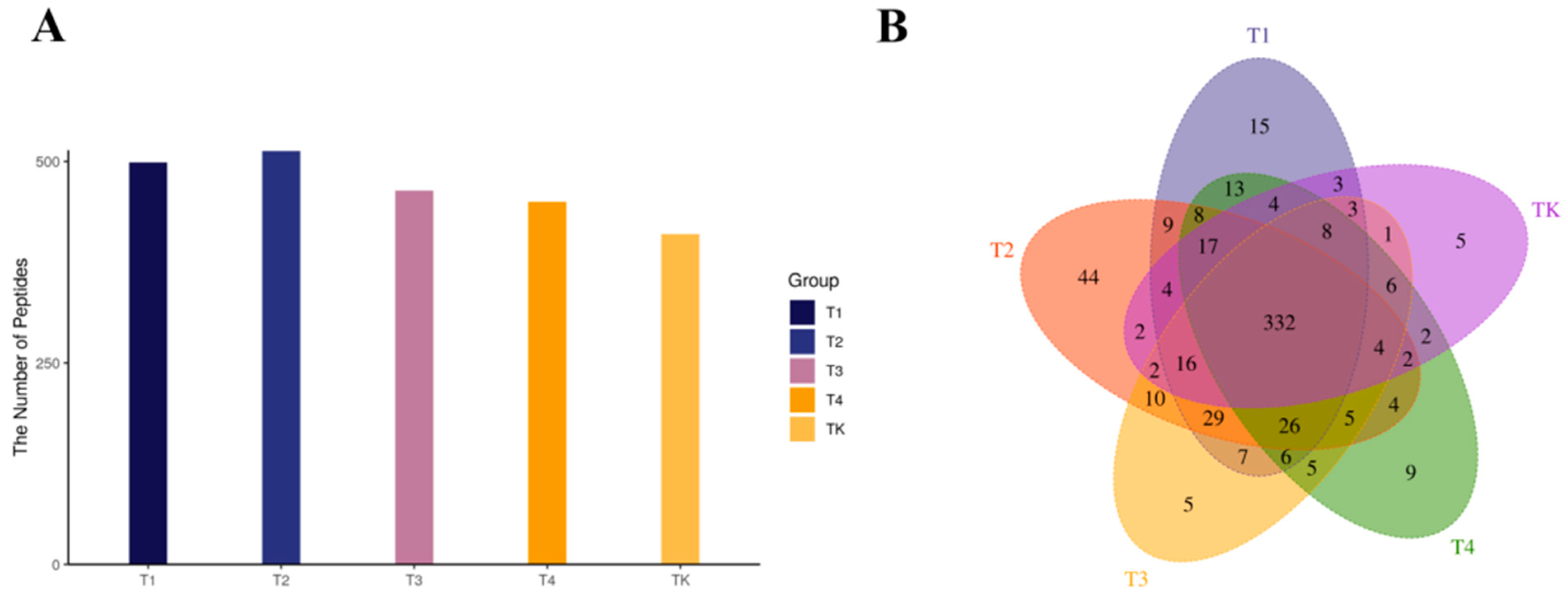 Foods 13 03592 g003 Foods 13 03592 g003