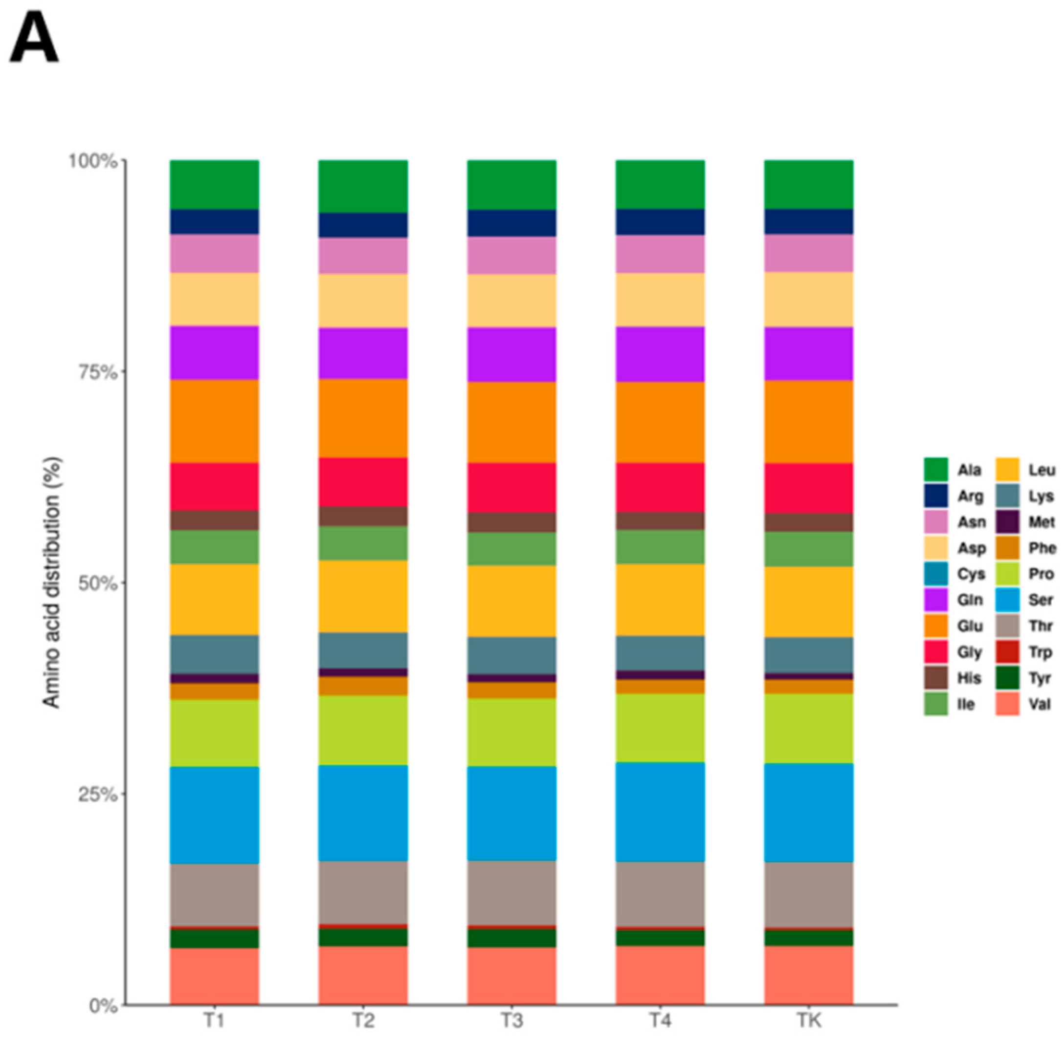 Foods 13 03592 g004a Foods 13 03592 g004a