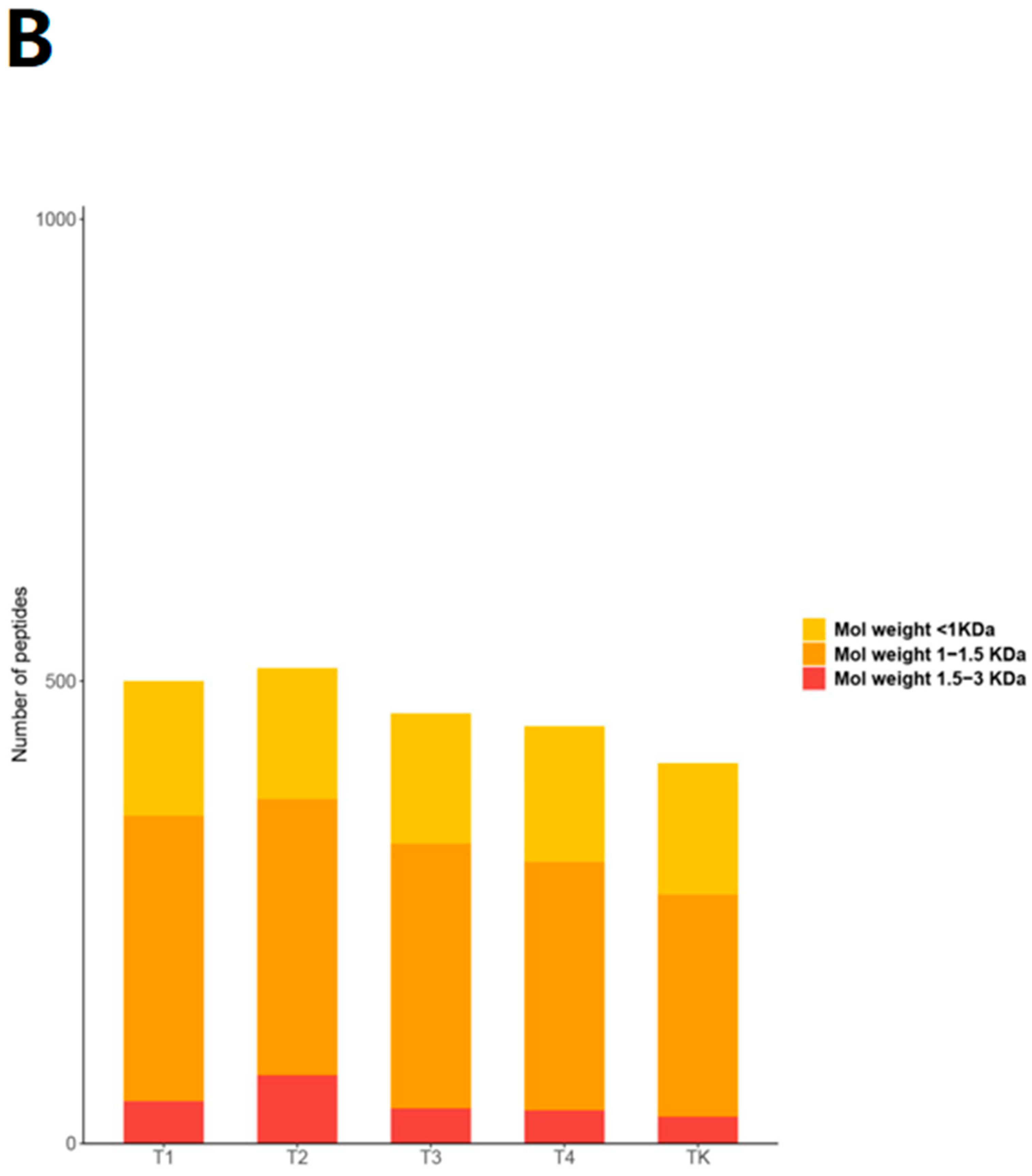 Foods 13 03592 g004b Foods 13 03592 g004b