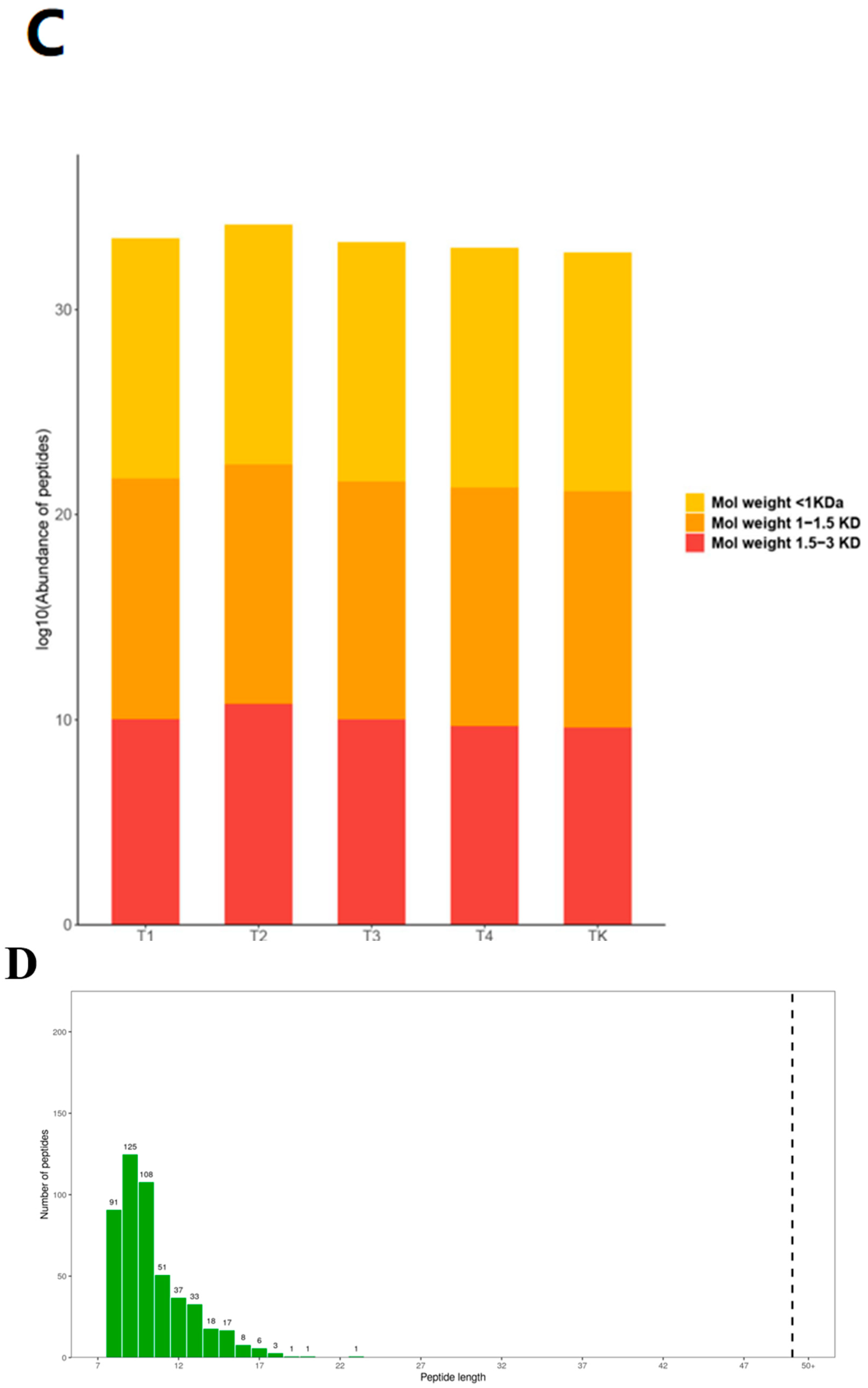 Foods 13 03592 g004c Foods 13 03592 g004c