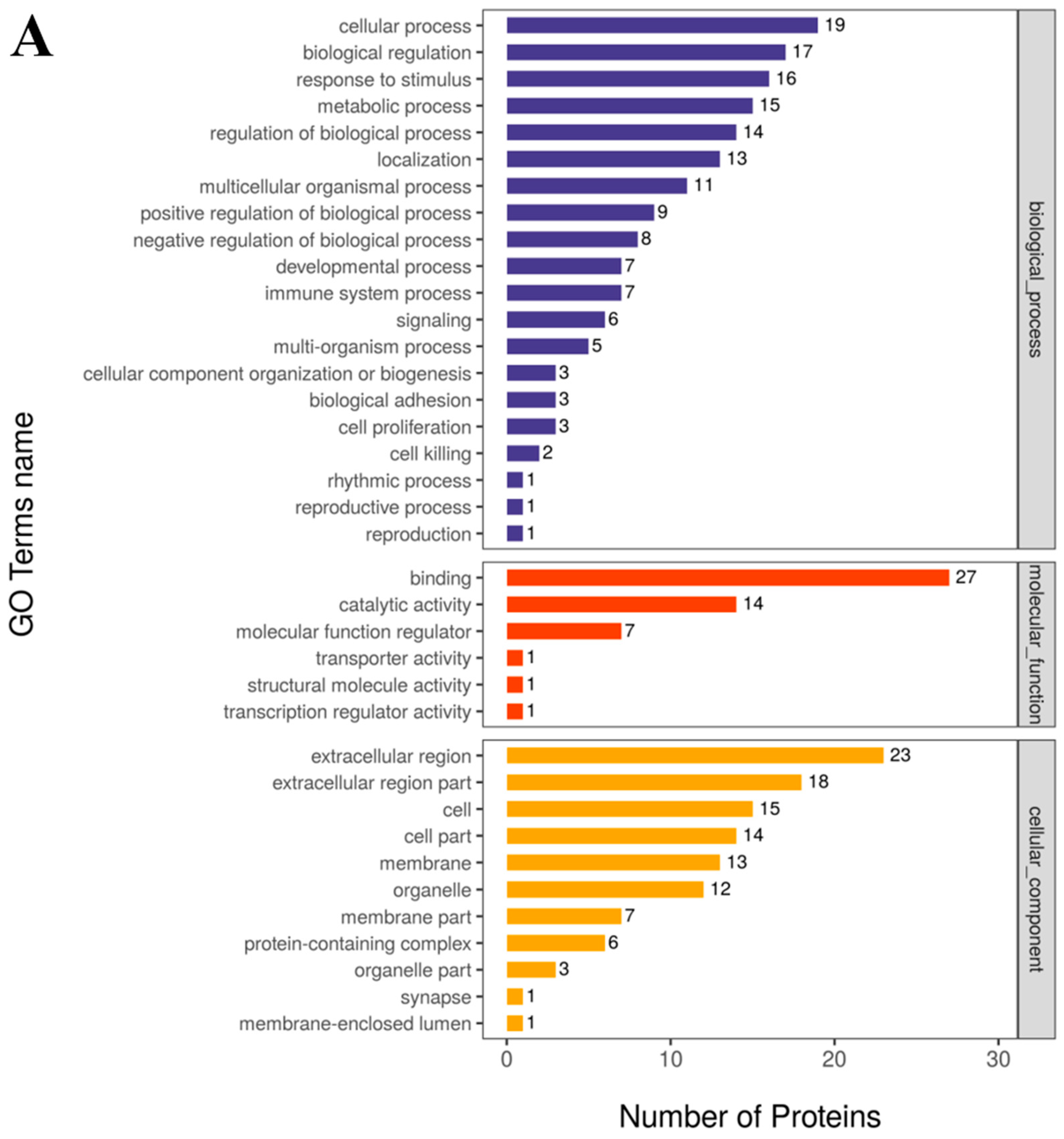 Foods 13 03592 g005a Foods 13 03592 g005a