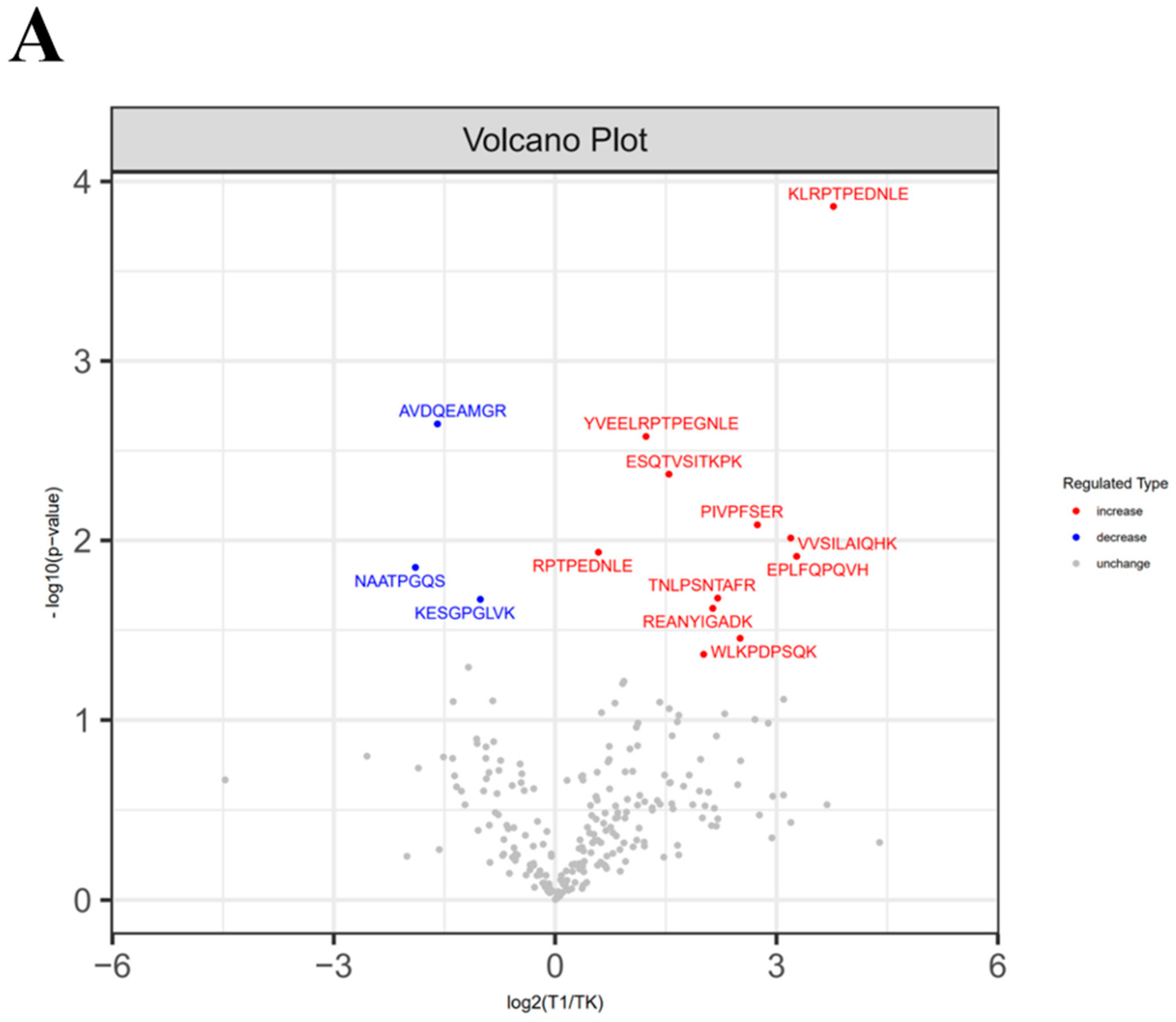 Foods 13 03592 g006a Foods 13 03592 g006a