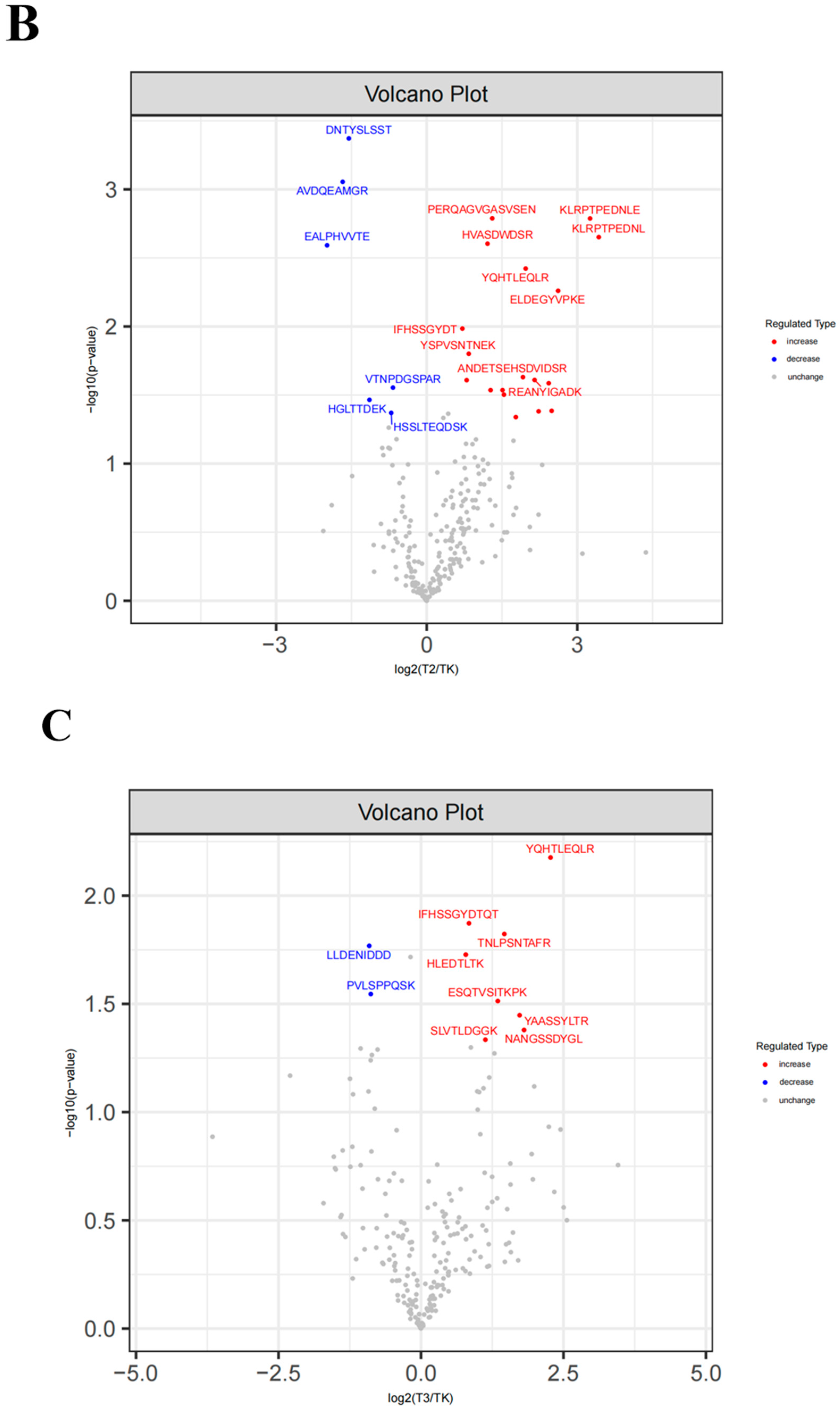 Foods 13 03592 g006b Foods 13 03592 g006b