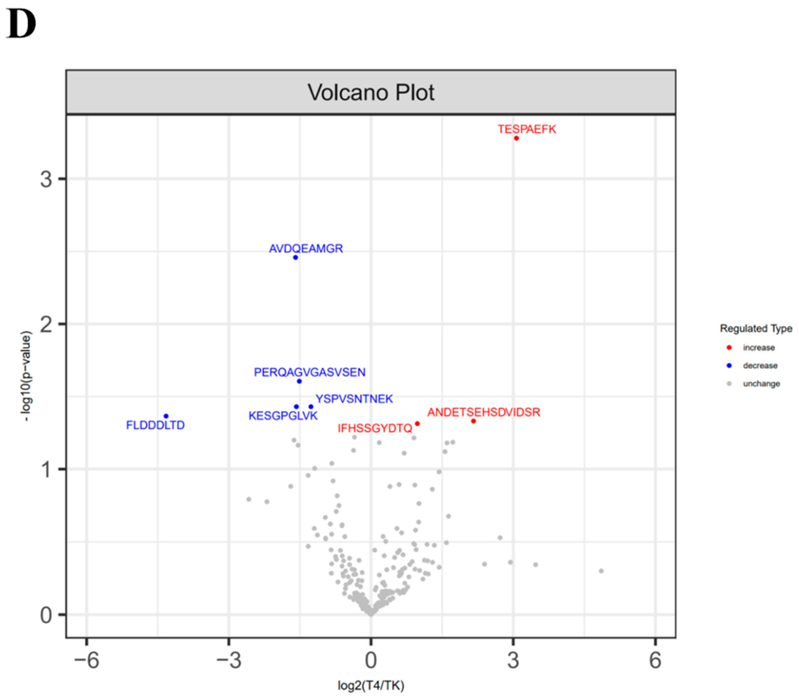 Foods 13 03592 g006c Foods 13 03592 g006c