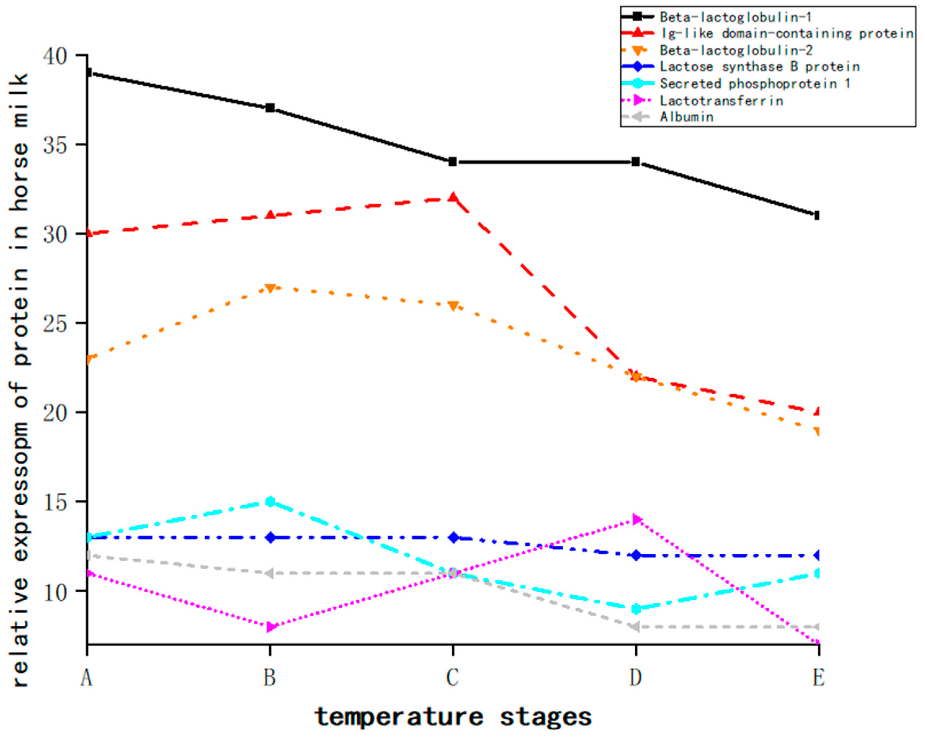 Foods 13 03592 g008 Foods 13 03592 g008