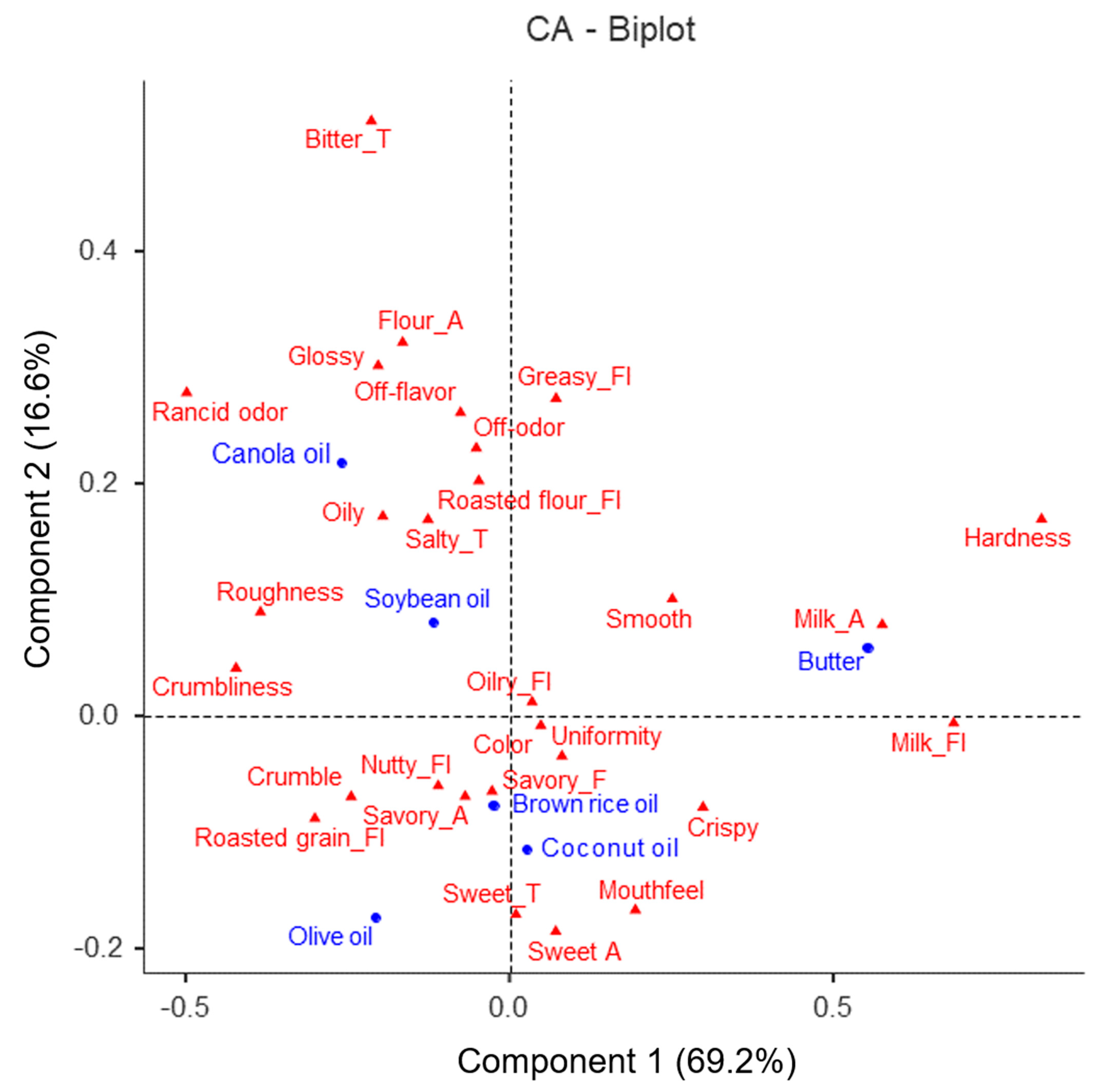 Foods 13 03593 g001 Foods 13 03593 g001