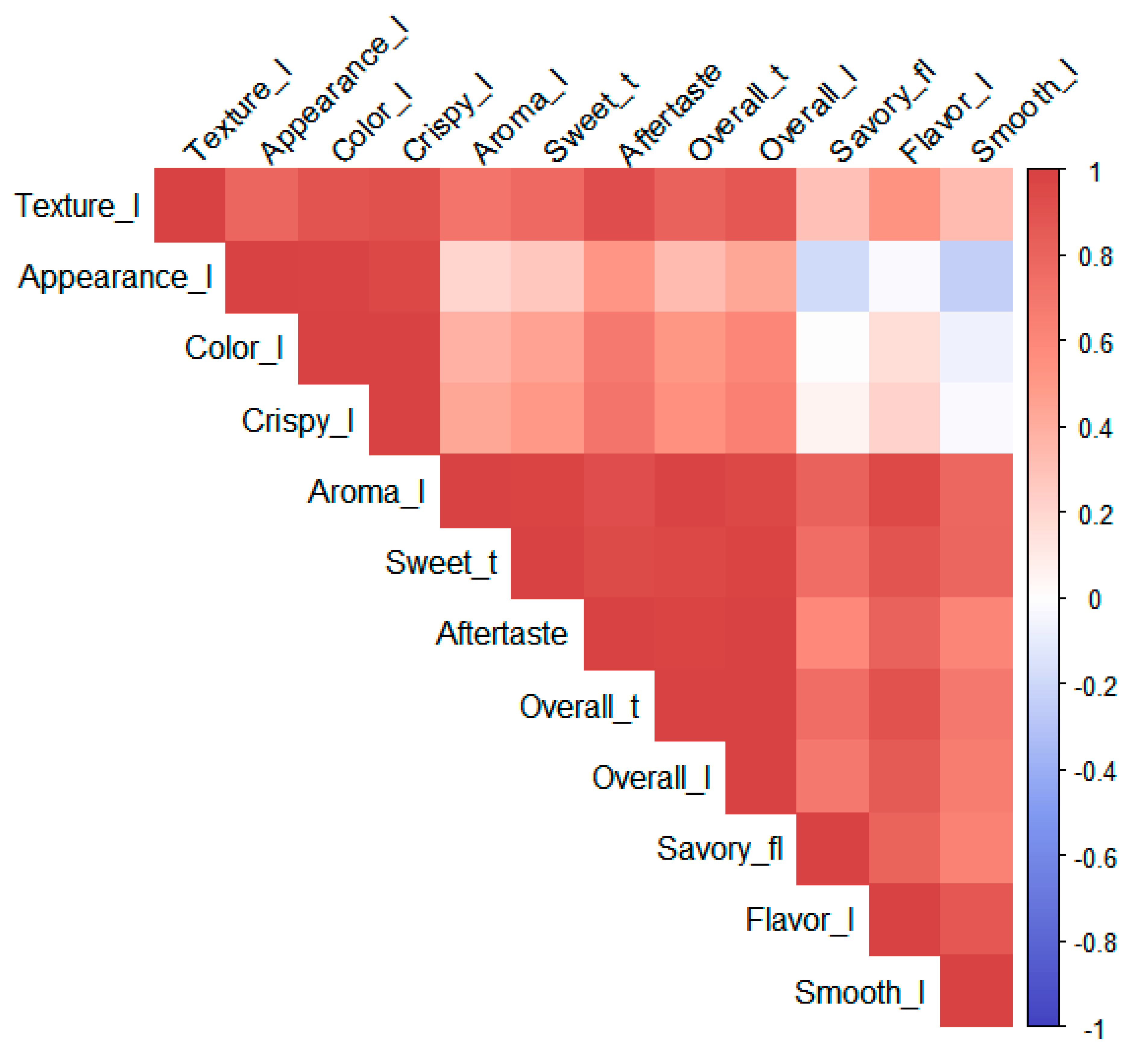 Foods 13 03593 g002 Foods 13 03593 g002