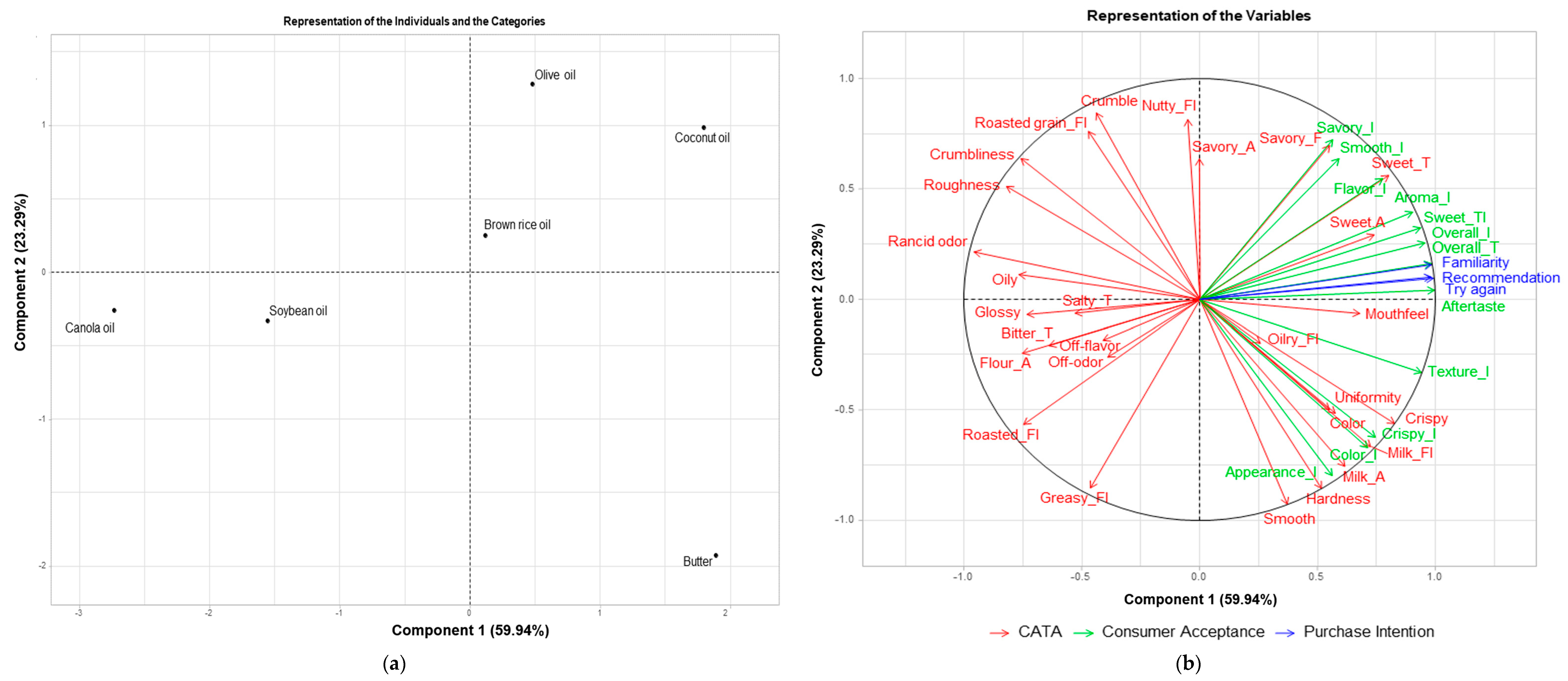 Foods 13 03593 g003 Foods 13 03593 g003