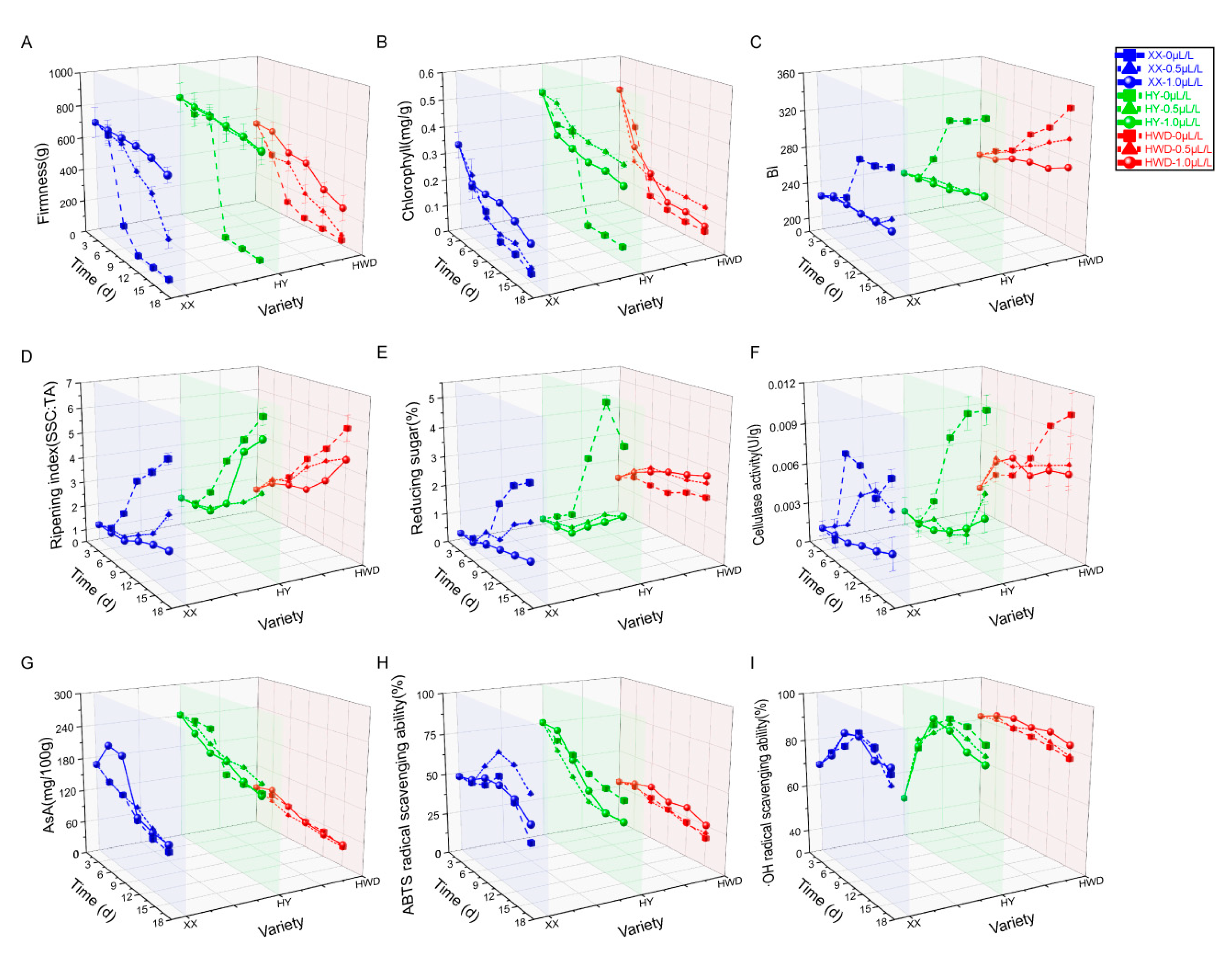 Foods 13 03632 g001 Foods 13 03632 g001