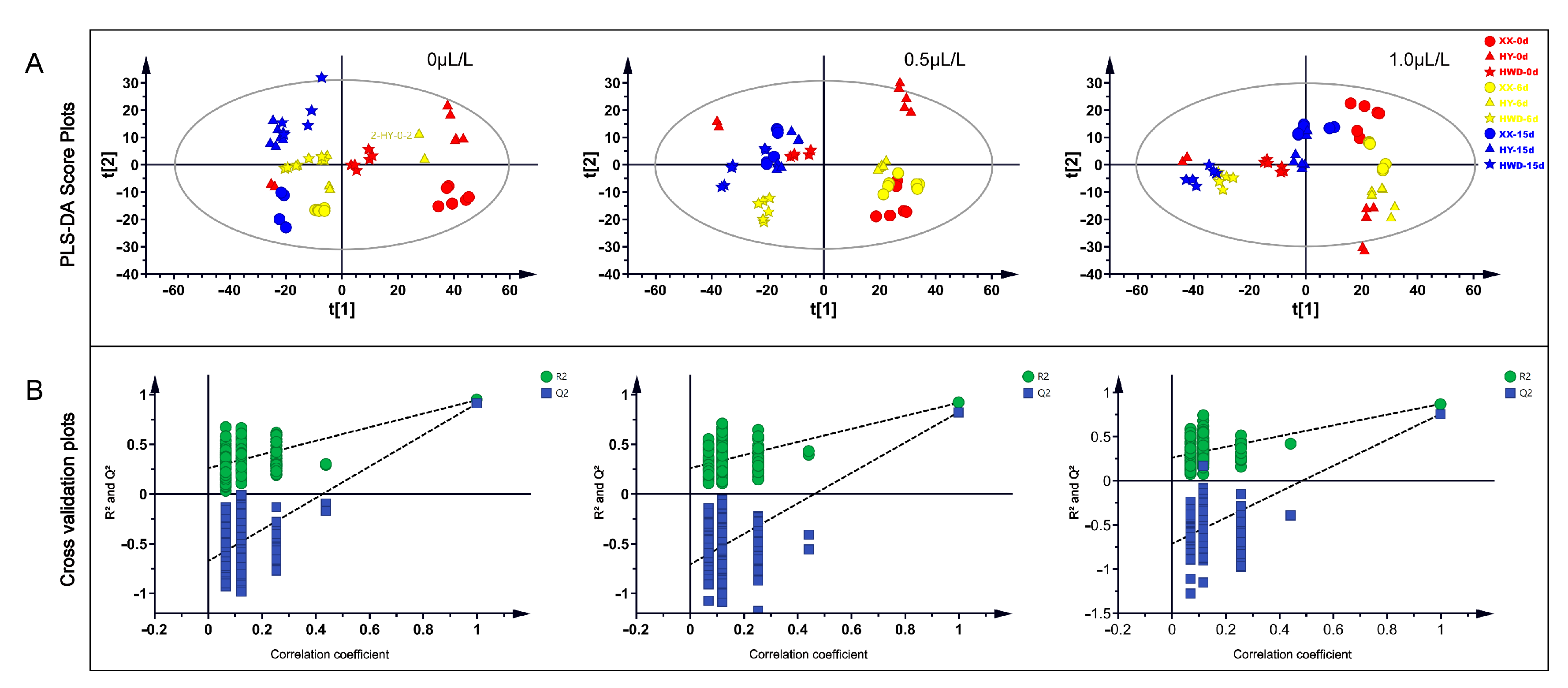 Foods 13 03632 g002 Foods 13 03632 g002