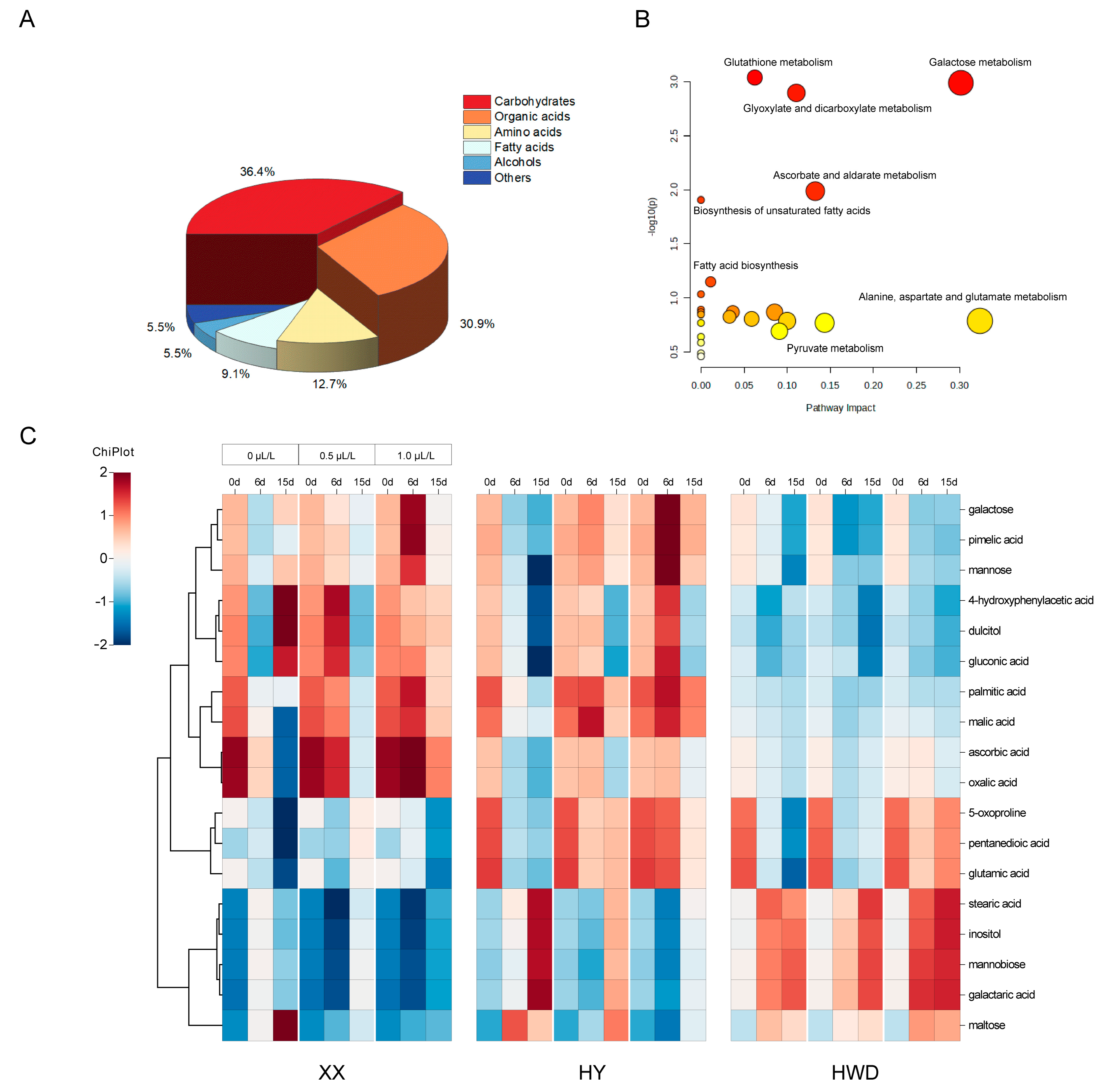 Foods 13 03632 g003 Foods 13 03632 g003