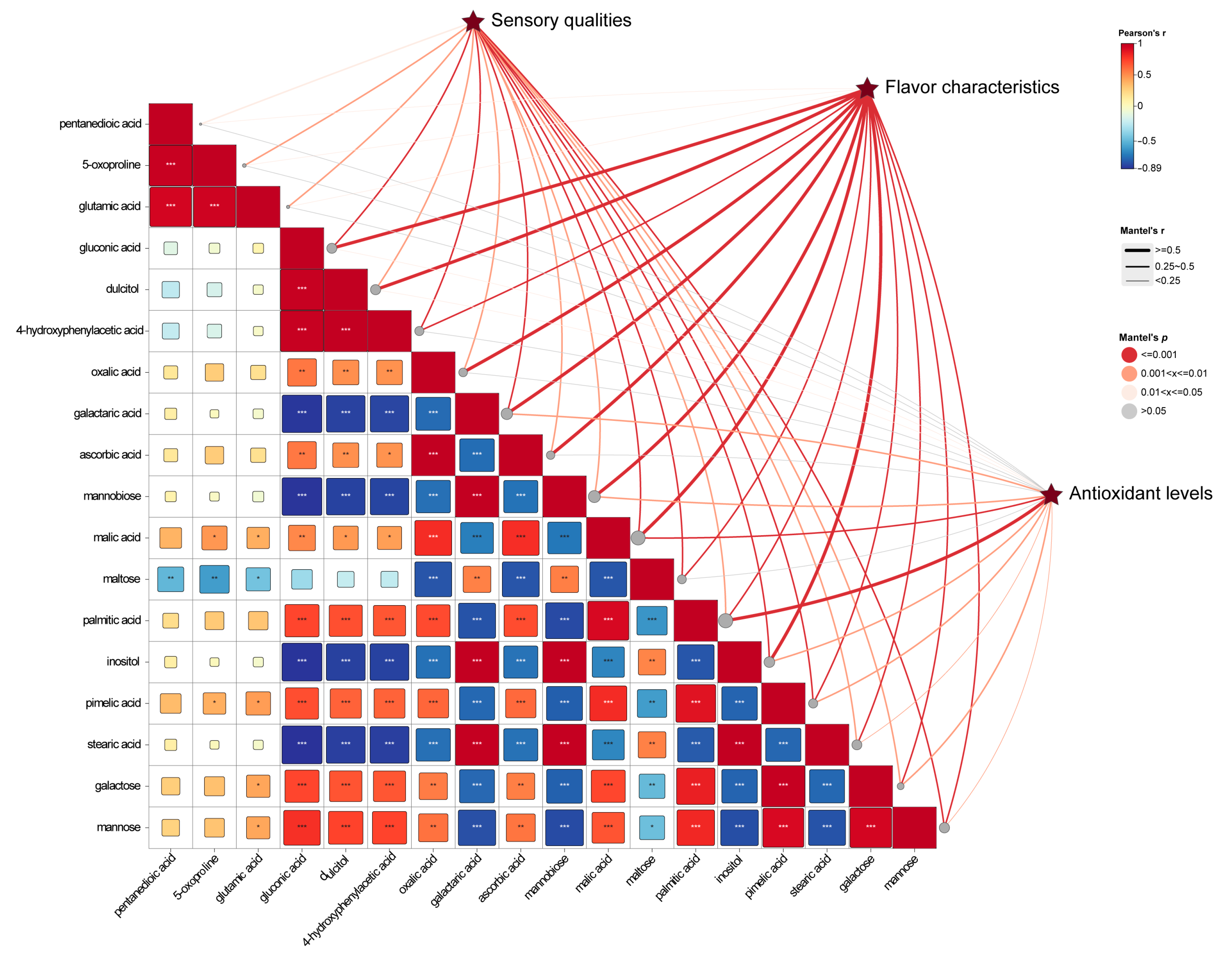 Foods 13 03632 g004 Foods 13 03632 g004