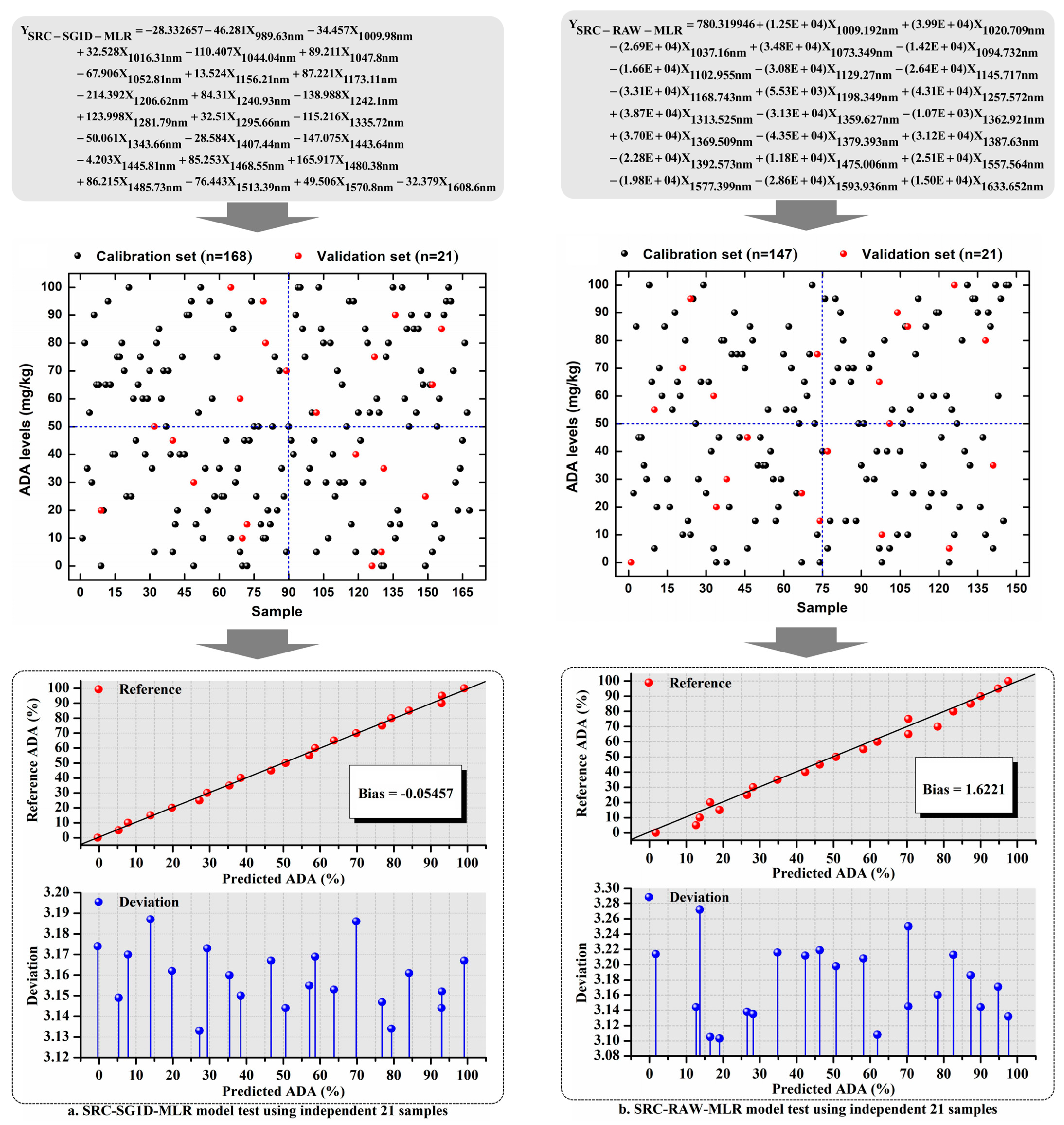 Foods 13 03667 g004a