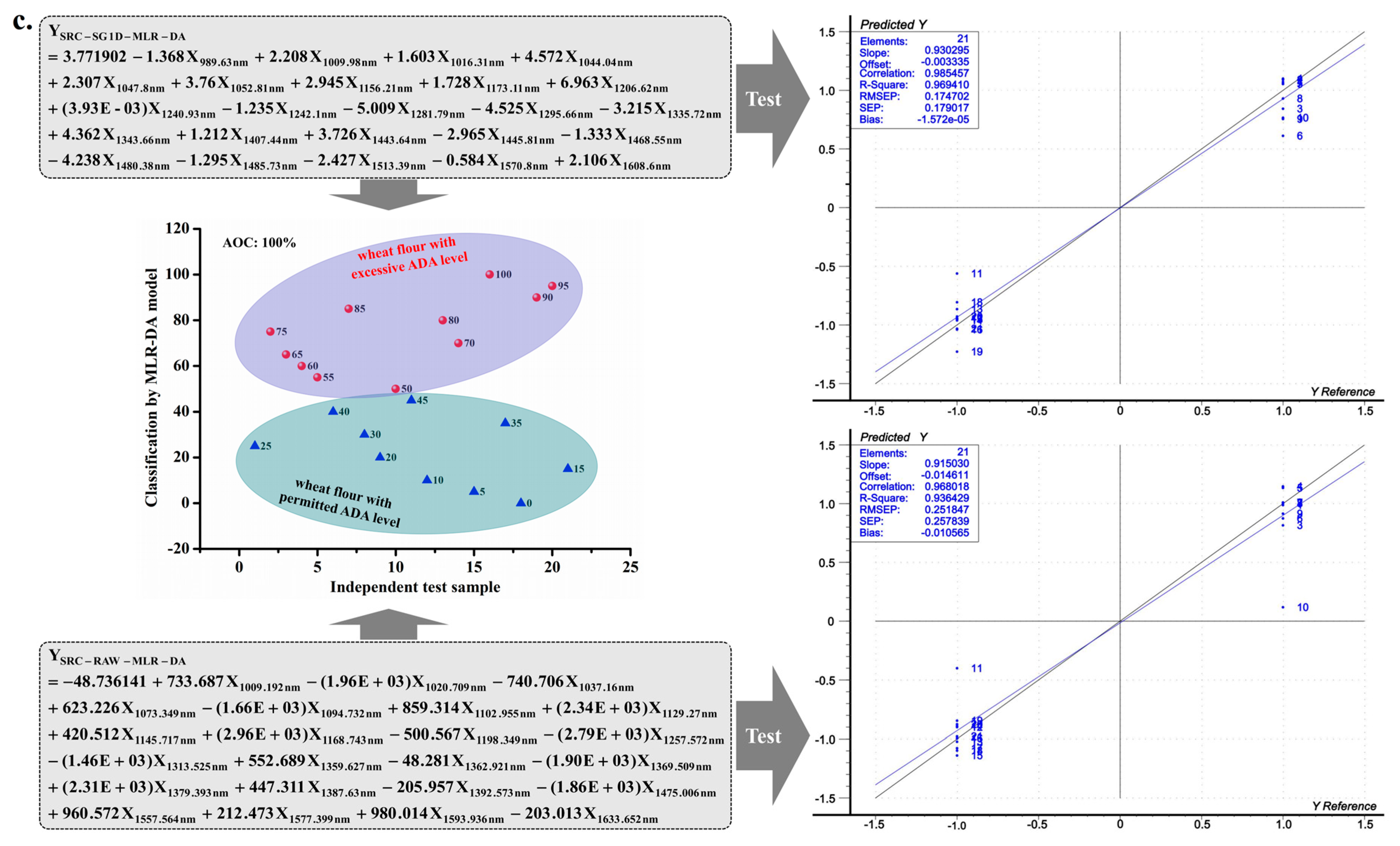 Foods 13 03667 g004b