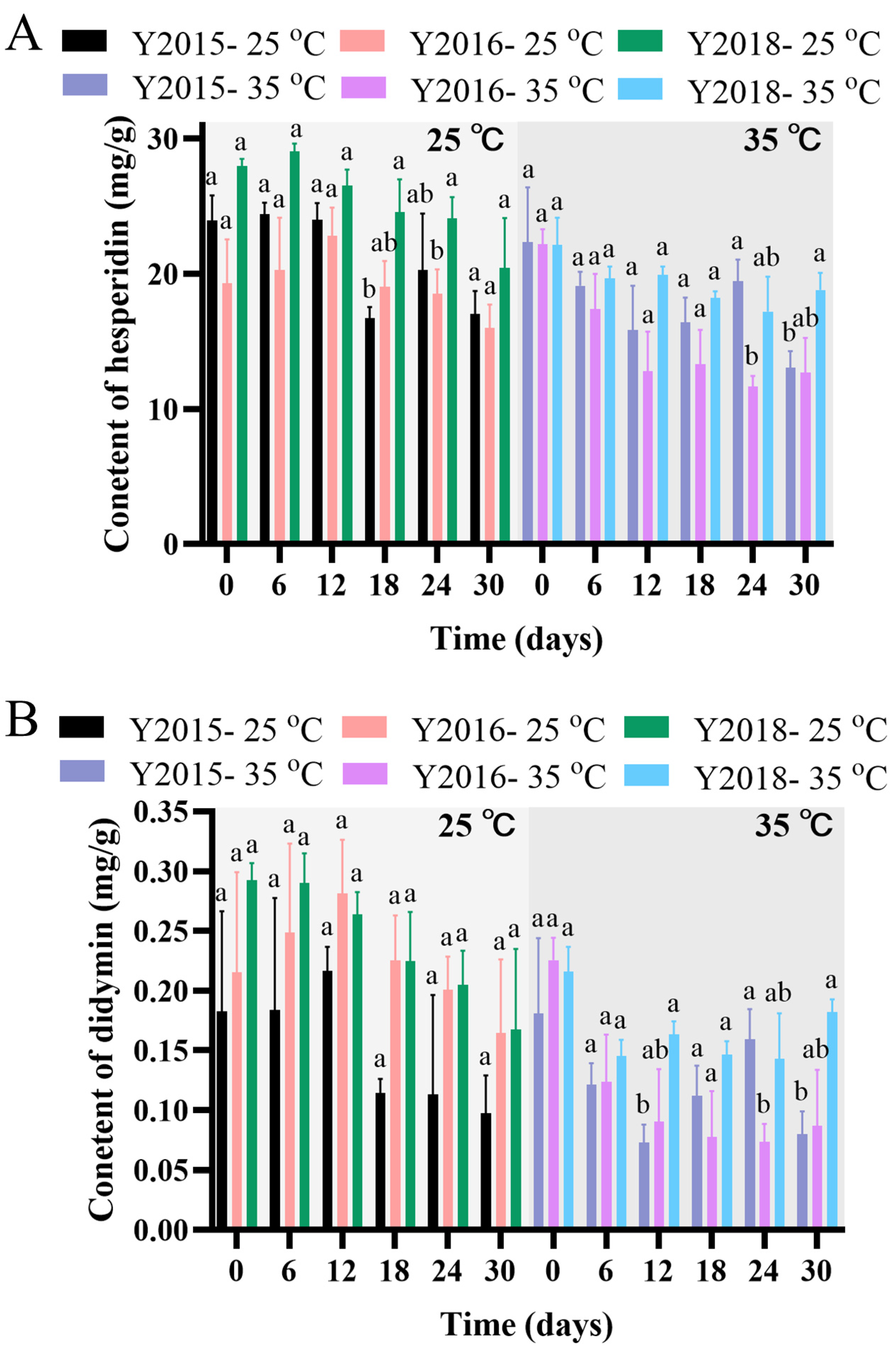 Foods 13 03671 g005a