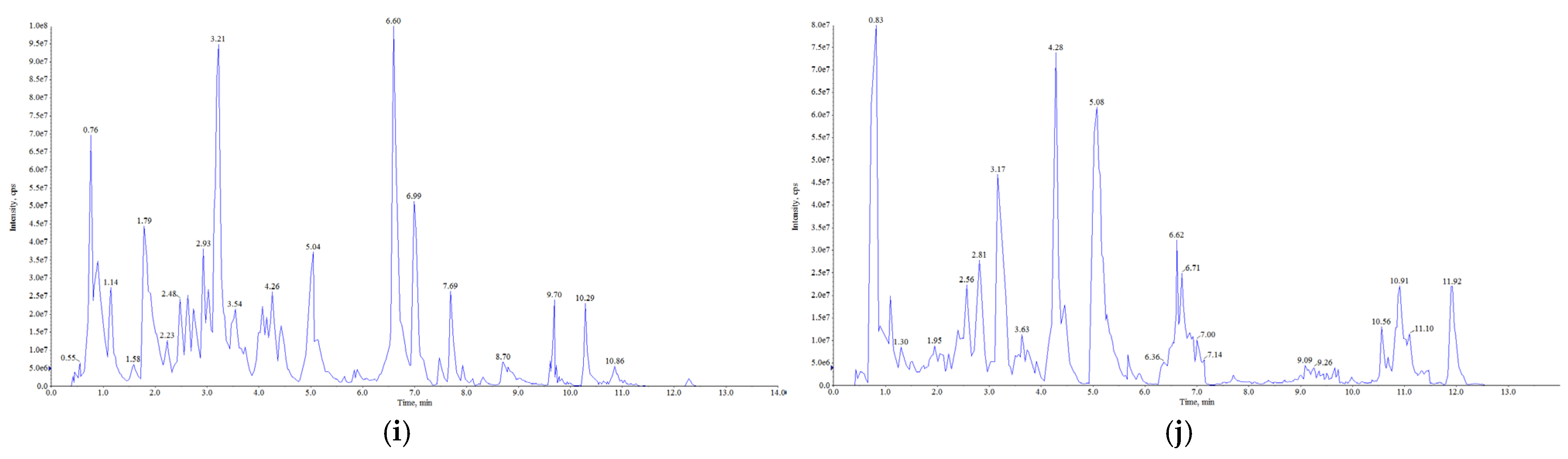 Foods 13 03698 g001b