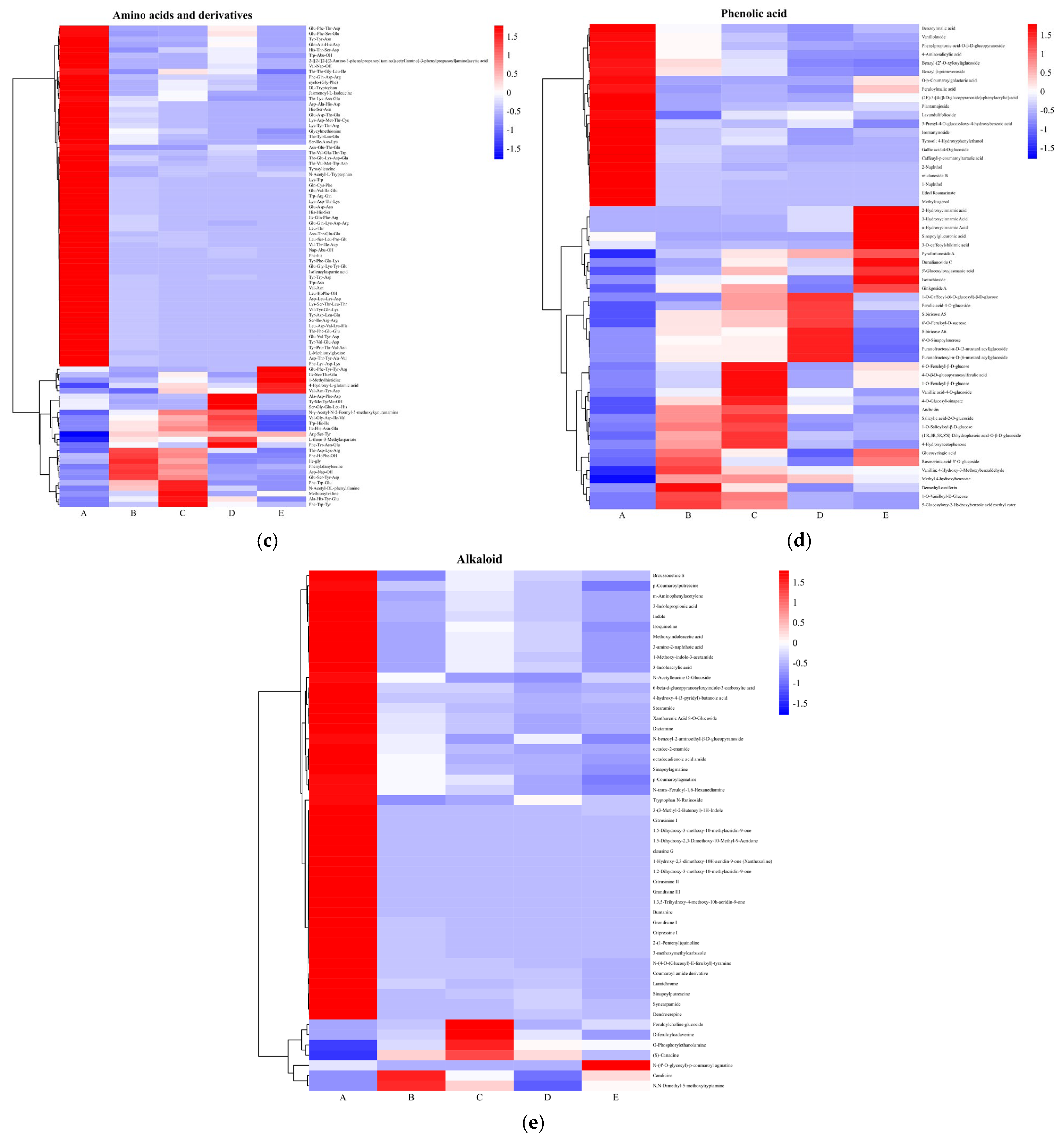 Foods 13 03698 g008b