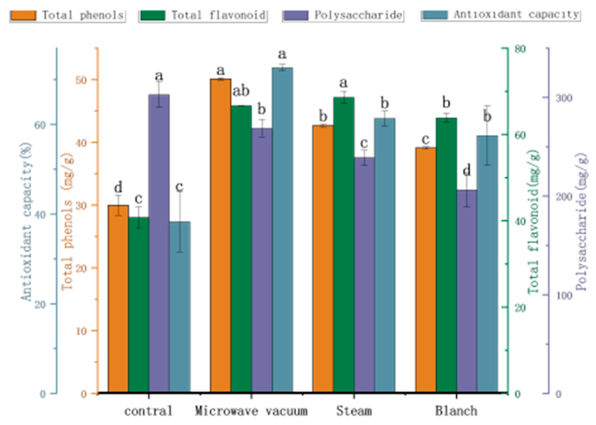 Foods 13 03712 g002 Foods 13 03712 g002