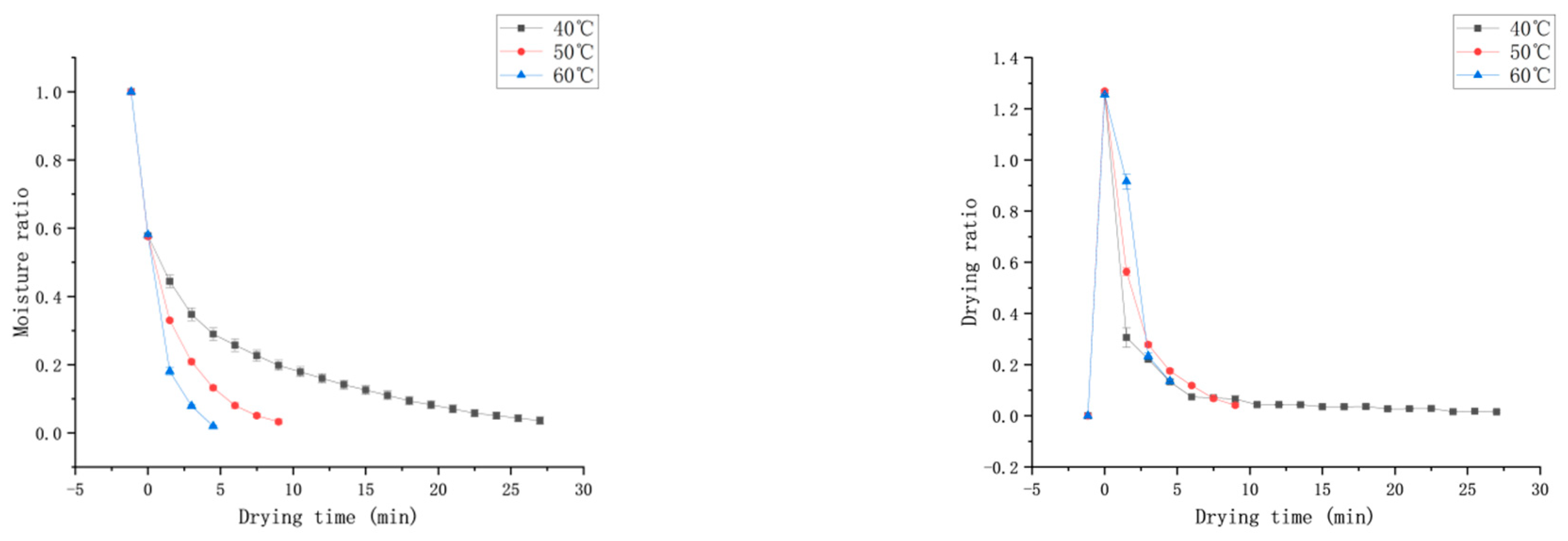 Foods 13 03712 g004 Foods 13 03712 g004