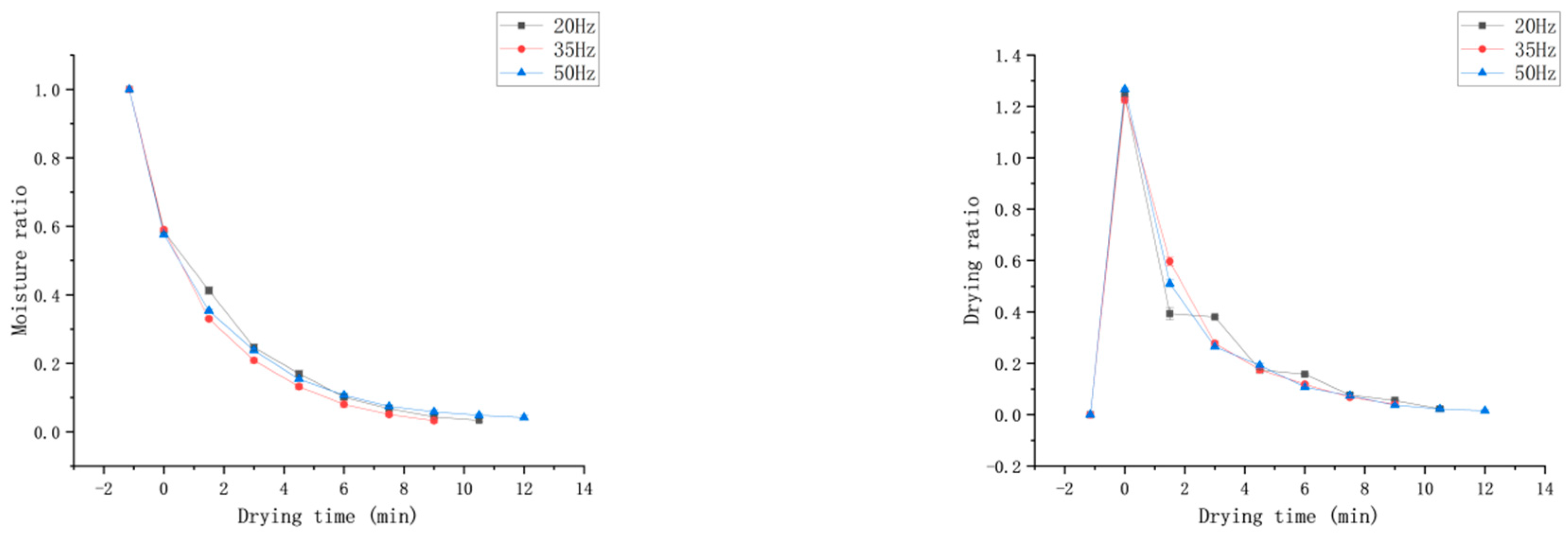 Foods 13 03712 g006 Foods 13 03712 g006