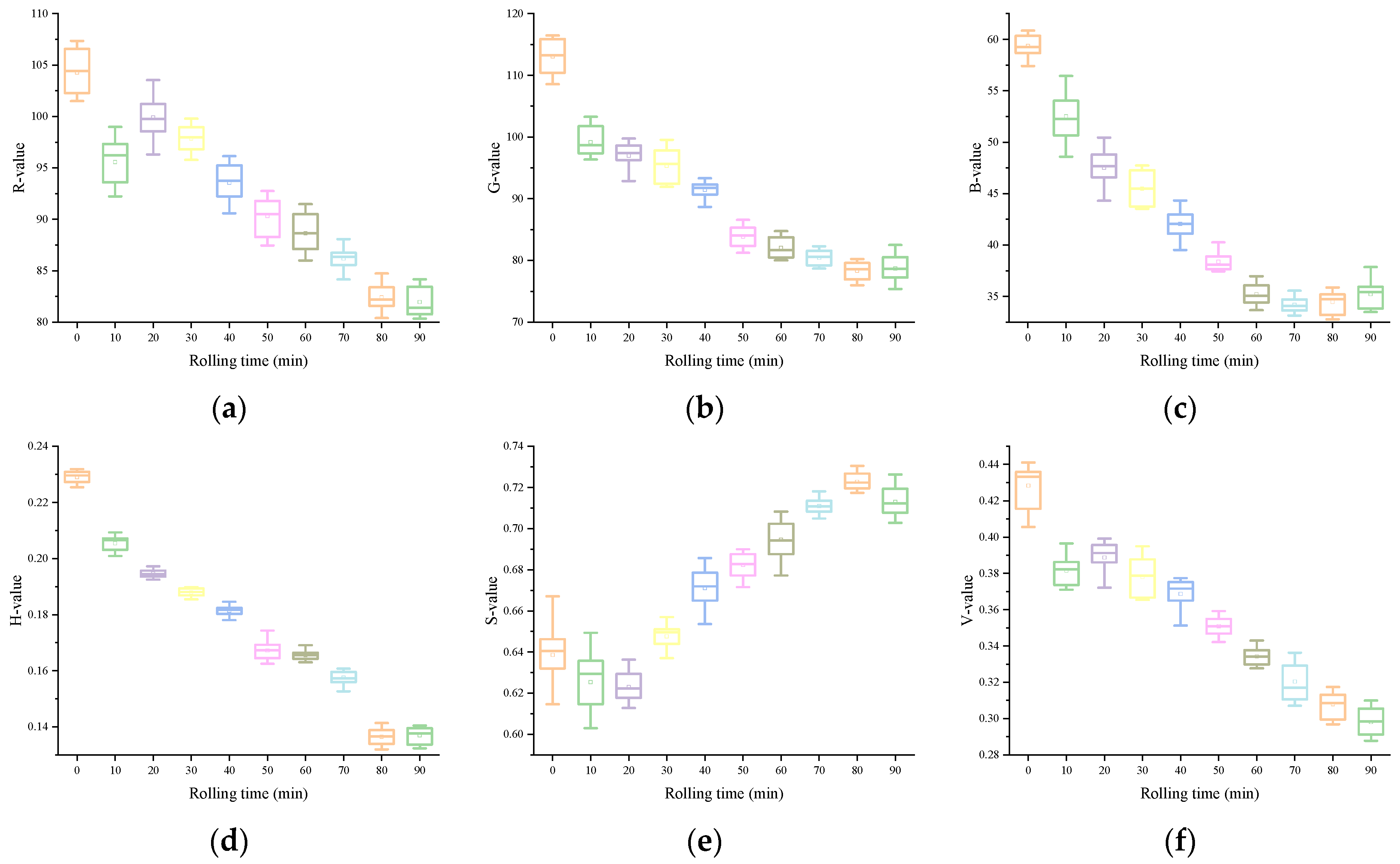 Foods 13 03718 g002a