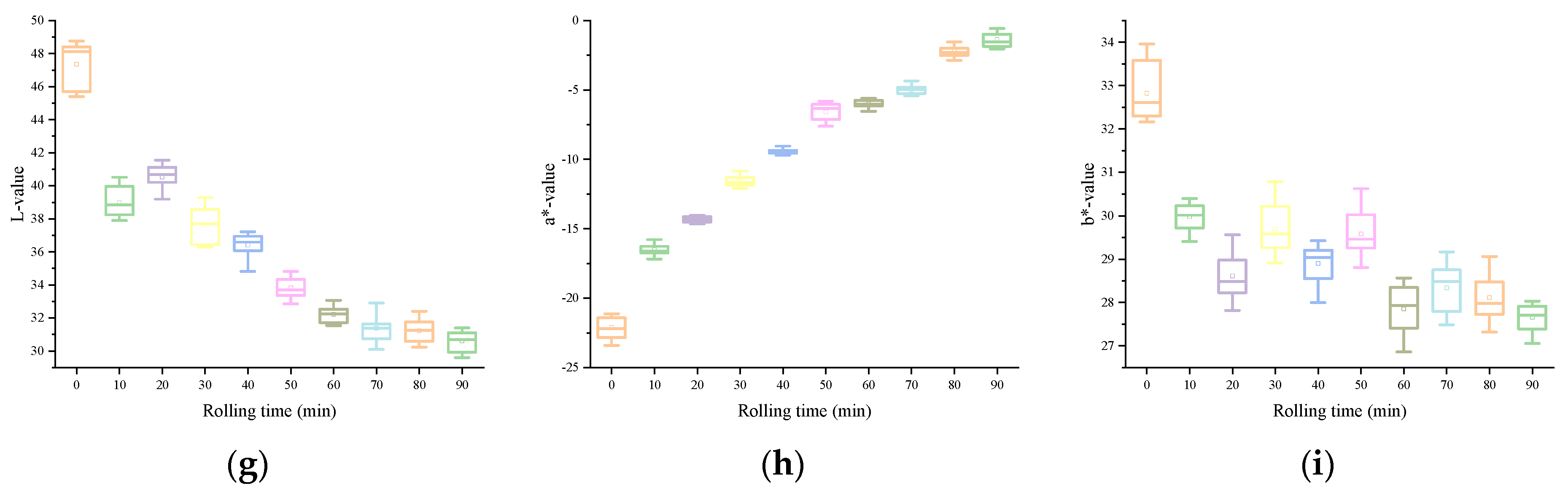 Foods 13 03718 g002b