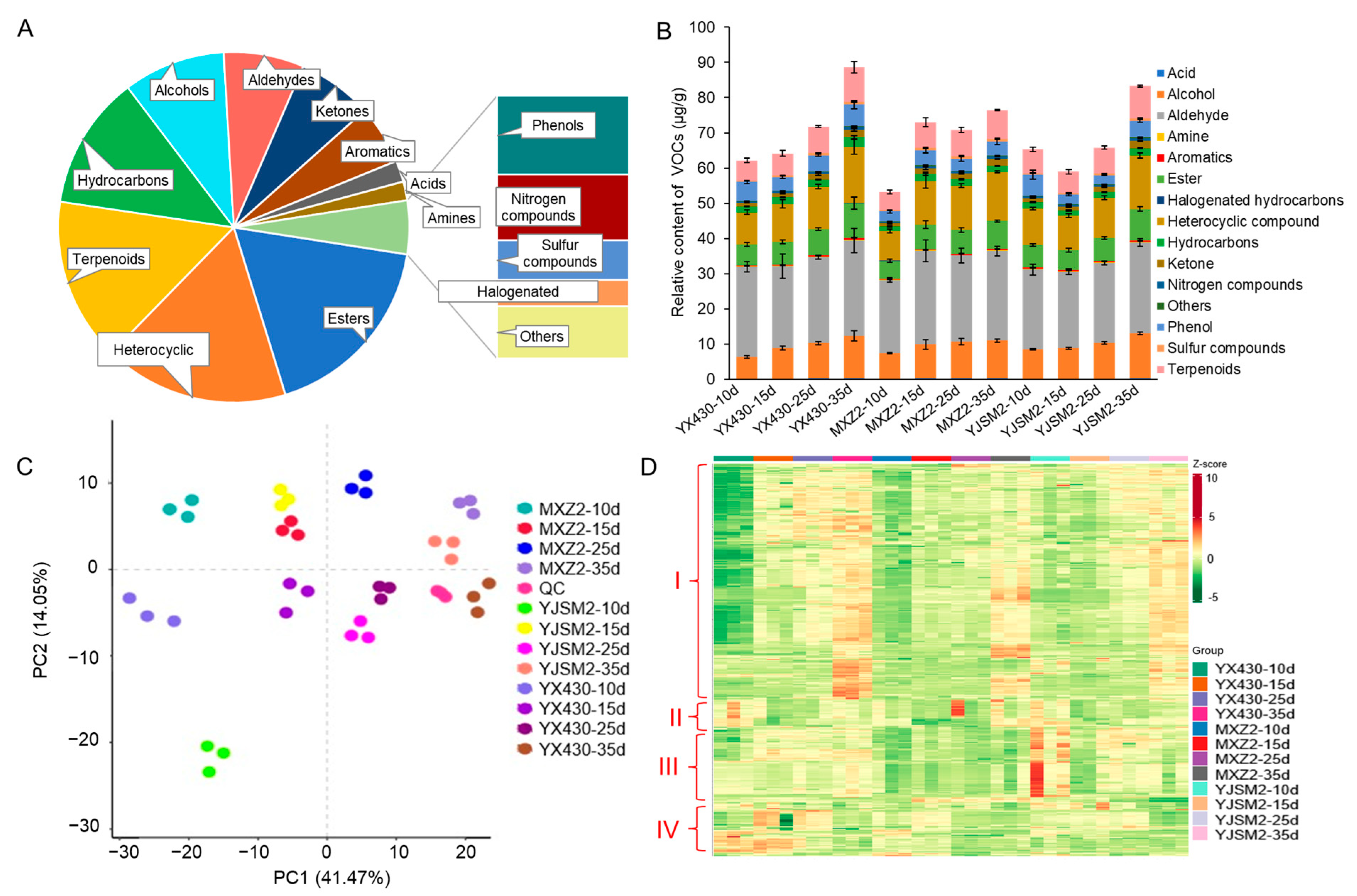 Foods 13 03776 g001 Foods 13 03776 g001
